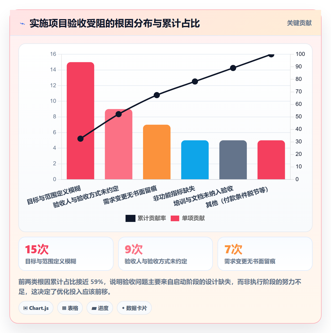 项目目标验收标准教程：实施团队流程优化，避坑指南