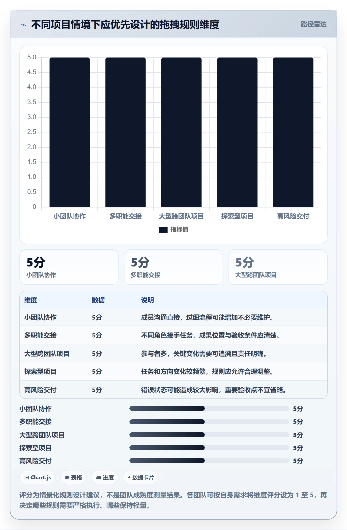 拖拽实操方法:项目成员提升看板效率的制度设计方法与模板