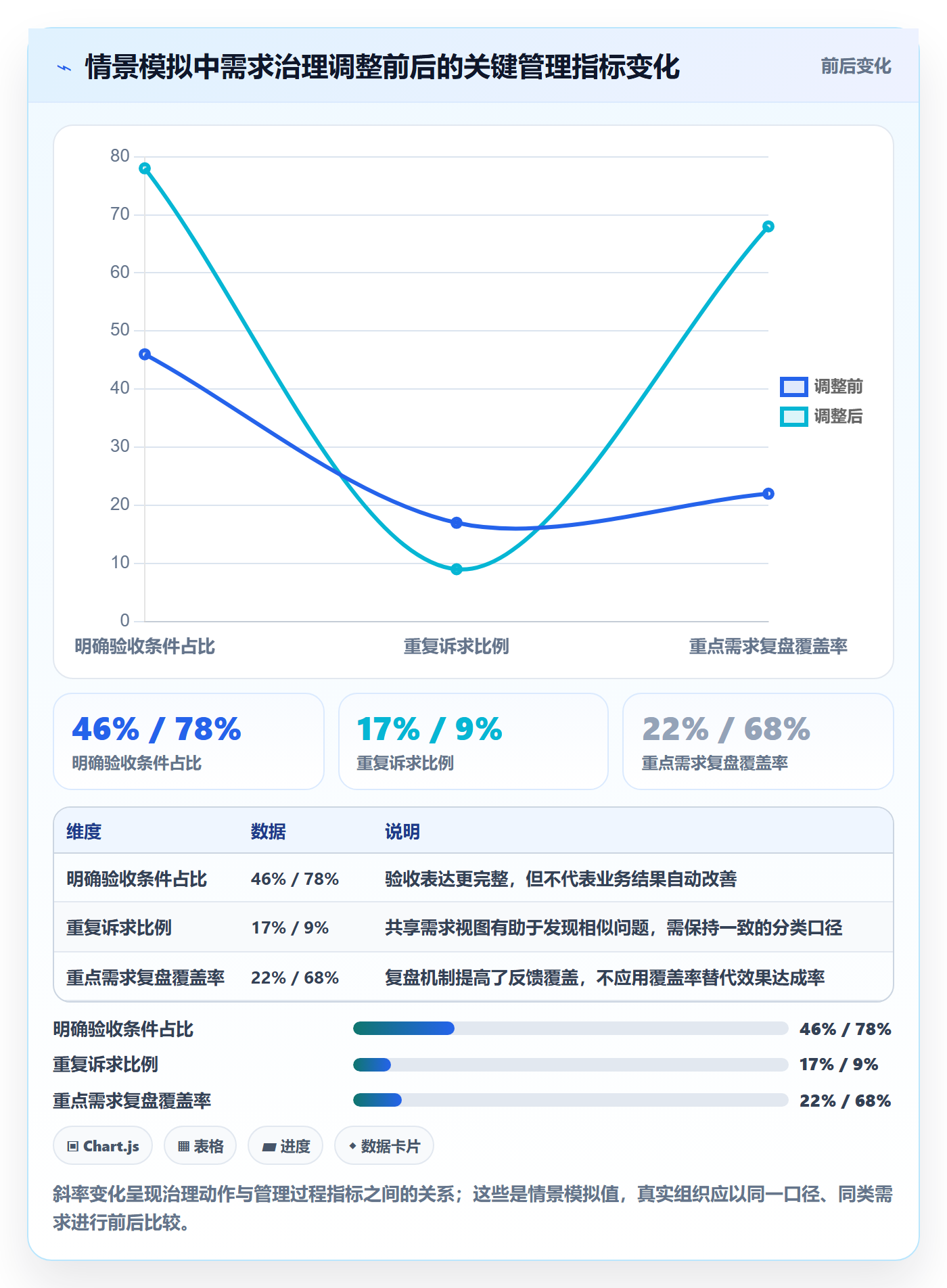 需求分析管理指南：PMO如何做好需求管理，协同管理全流程