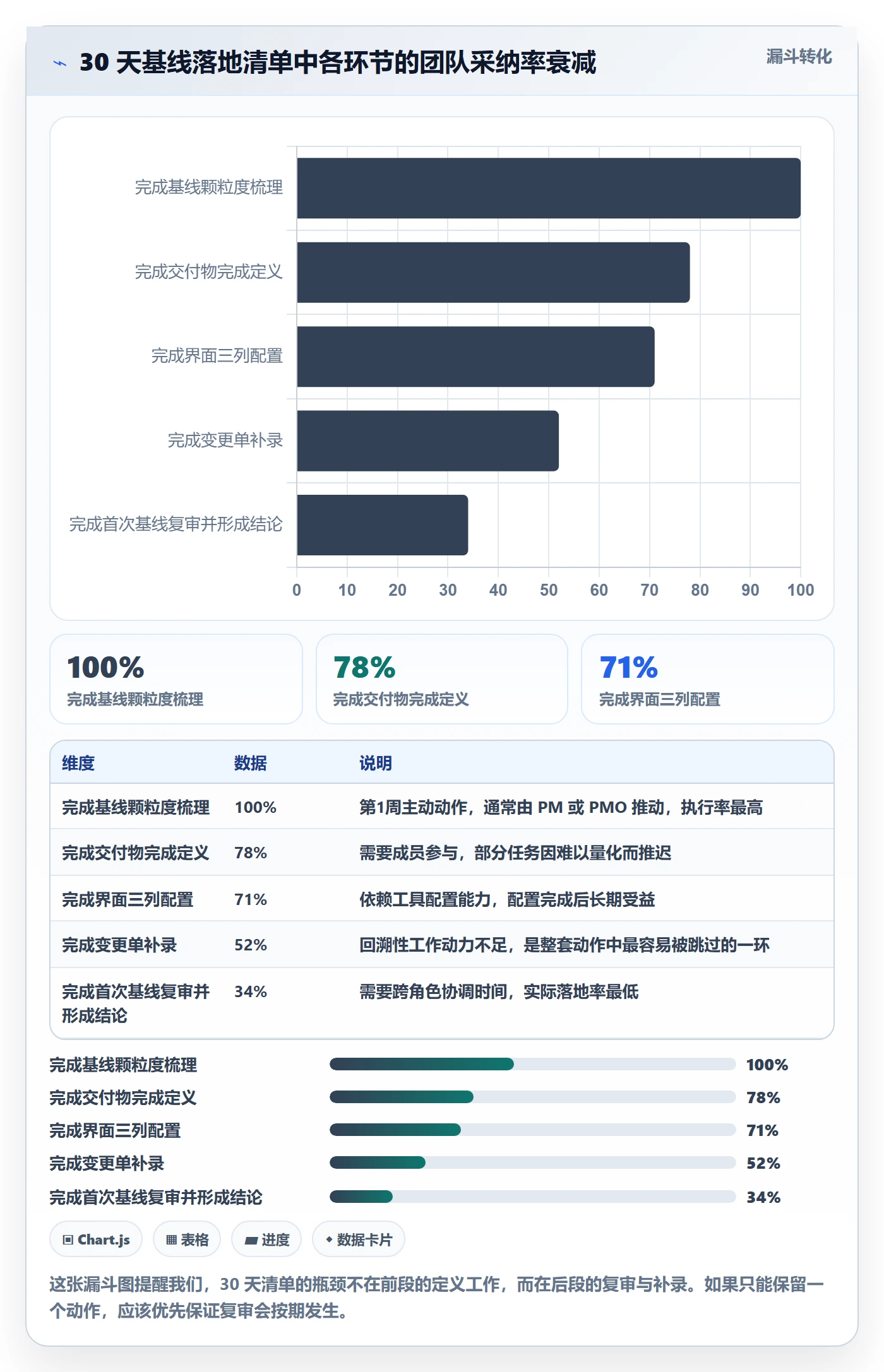 项目规划计划基线教程：项目成员最佳实践，避坑指南