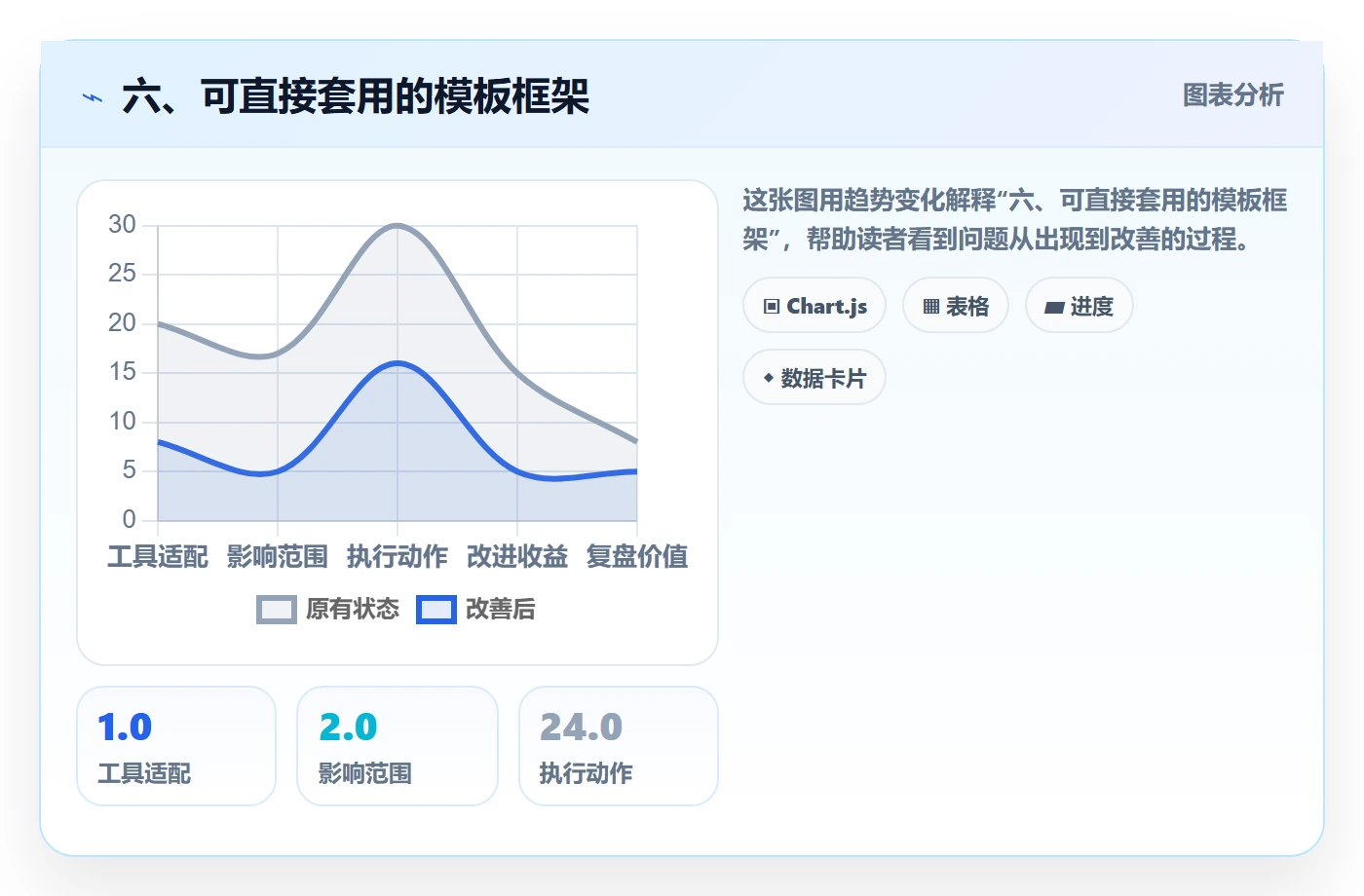 六、可直接套用的模板框架