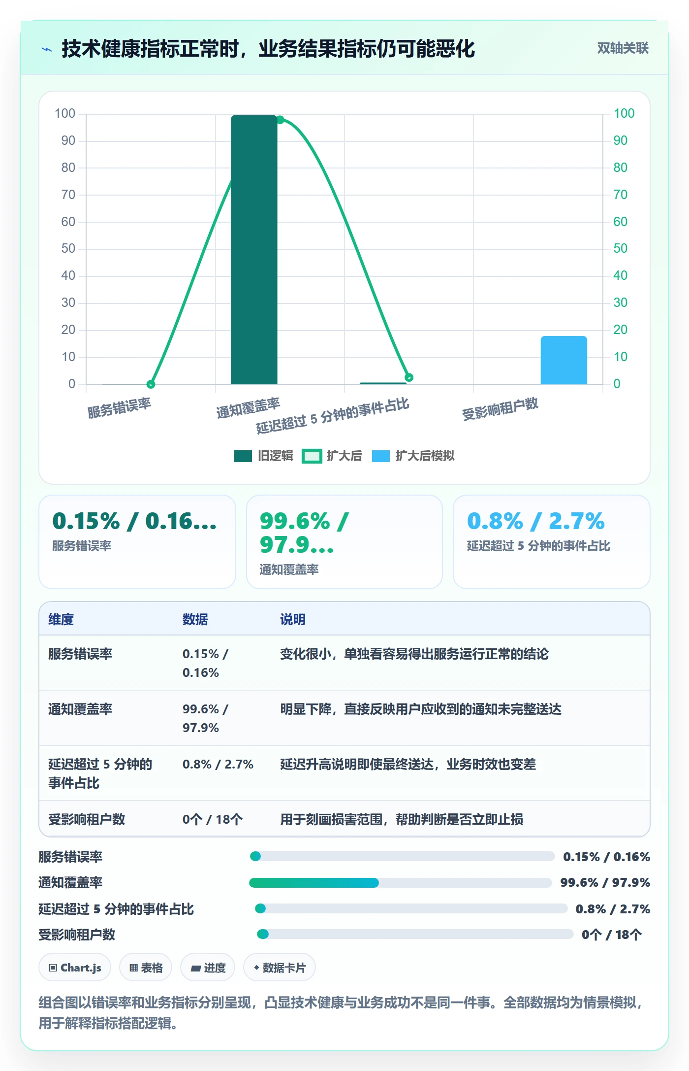 灰度发布管理指南:研发团队如何做好发布管理,制度设计全流程