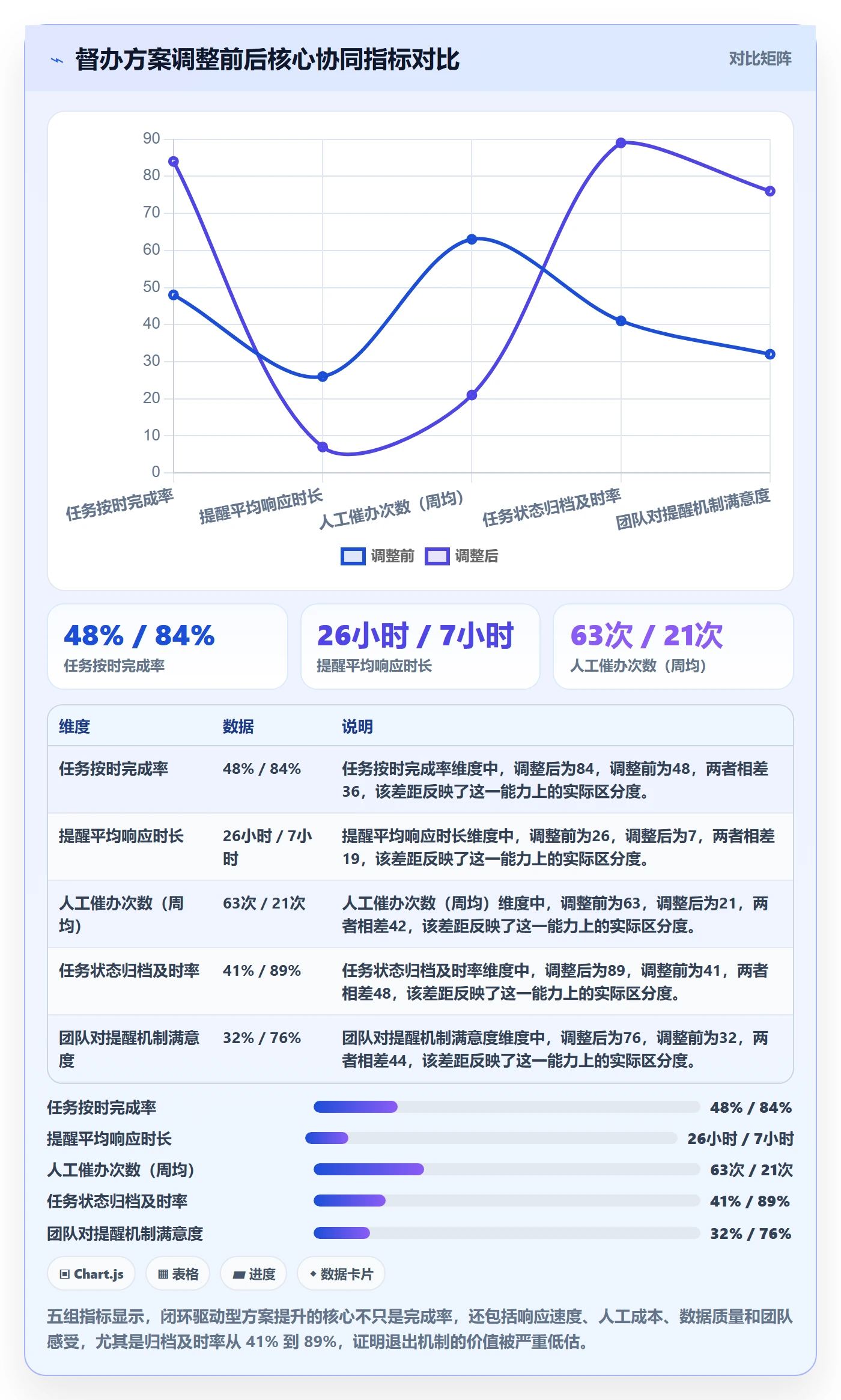 督办落地方案:产品经理开展任务提醒的协同管理案例解析