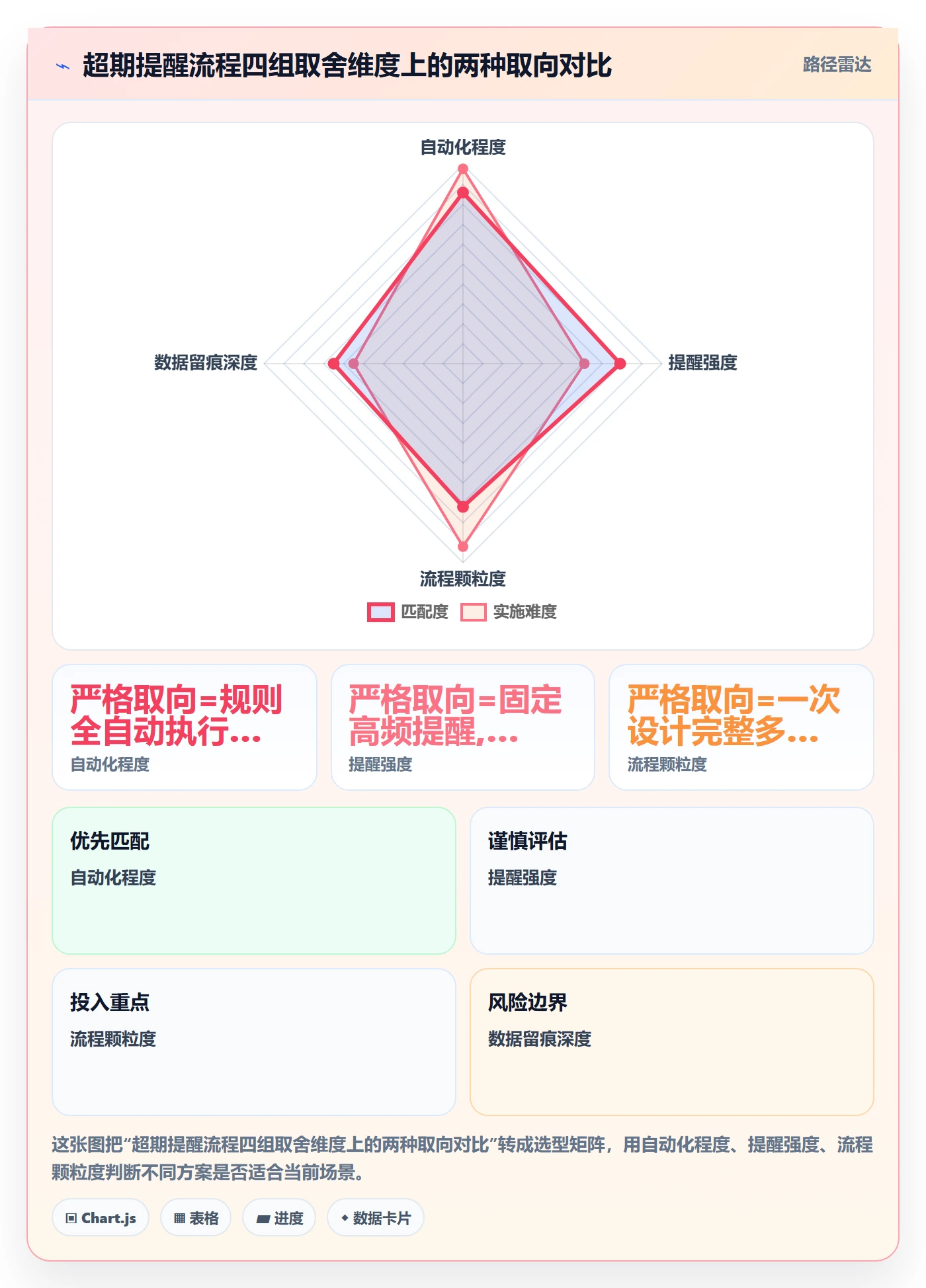 超期提醒流程与规范：企业管理者任务提醒效率提升关键指标