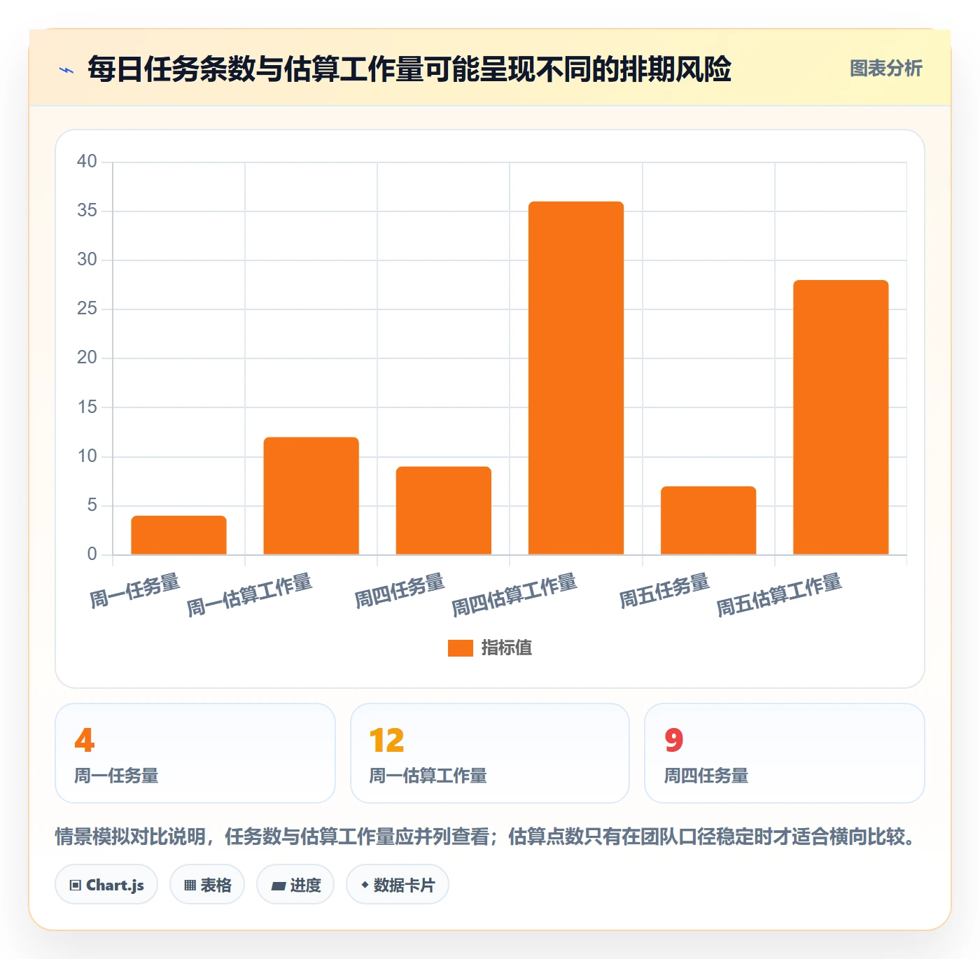 日视图实操方法:产品经理提升日历视图效率的数据分析方法与模板