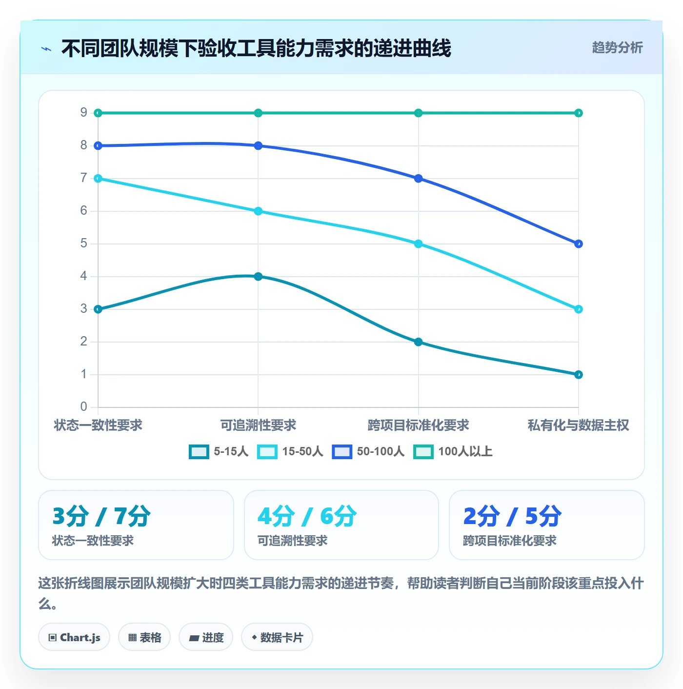 审核管理方法大全：项目经理任务验收效率提升落地清单