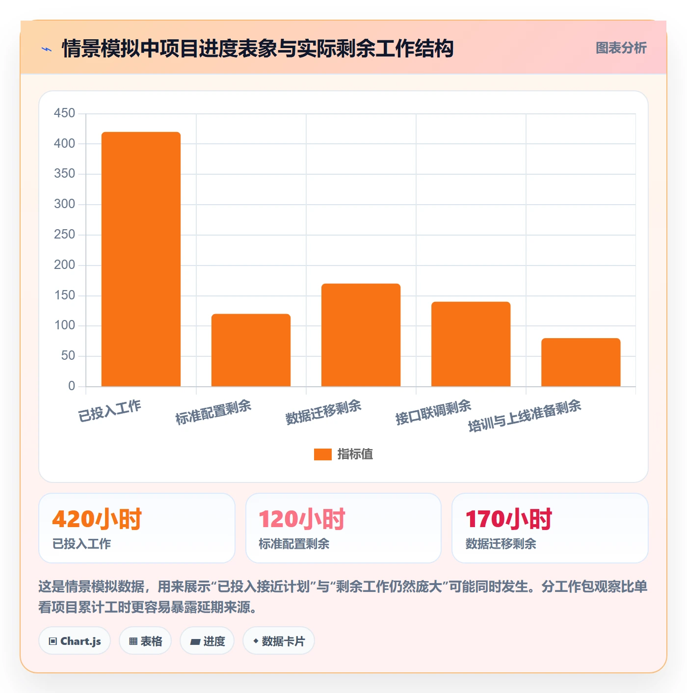 剩余工时落地方案:实施团队开展工时管理的实操方法案例解析