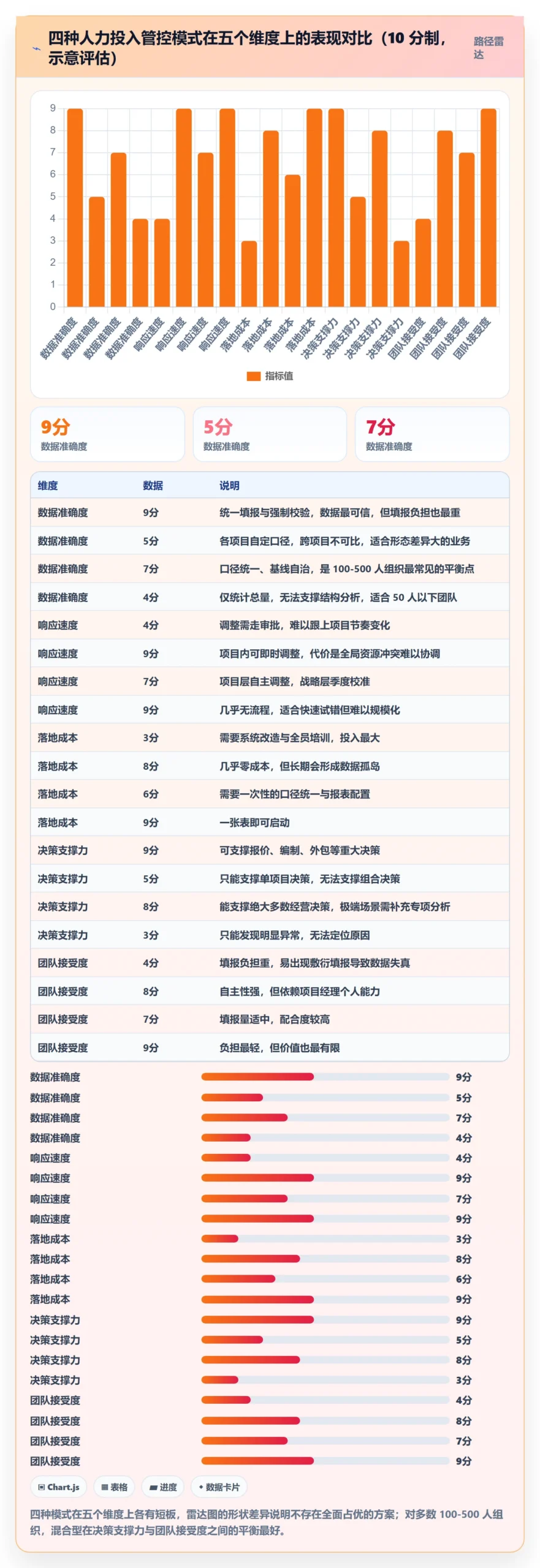 人力资源计划如何做好投入比例？项目经理数据分析与操作步骤