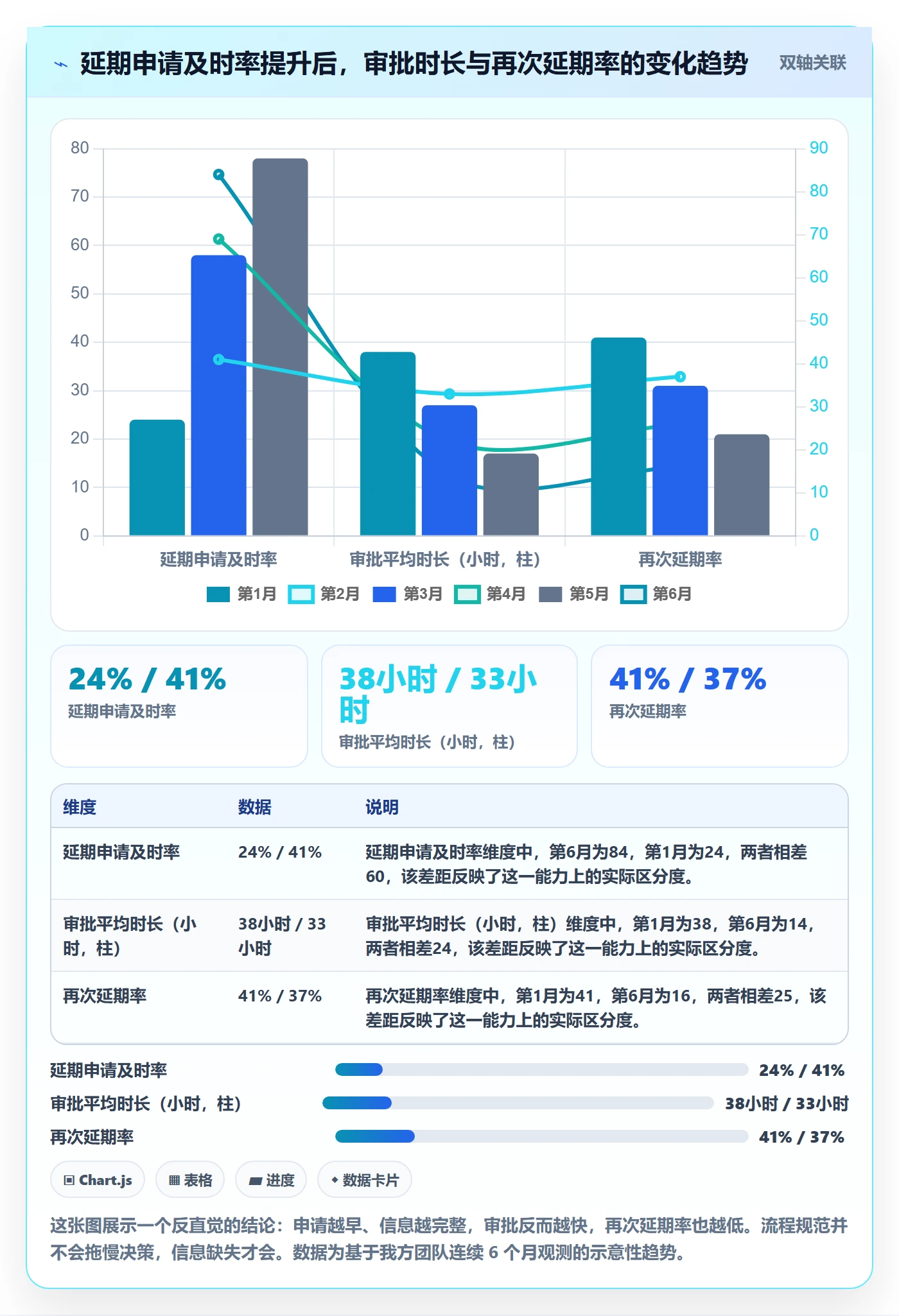 延期流程与规范:研发团队任务执行最佳实践关键指标