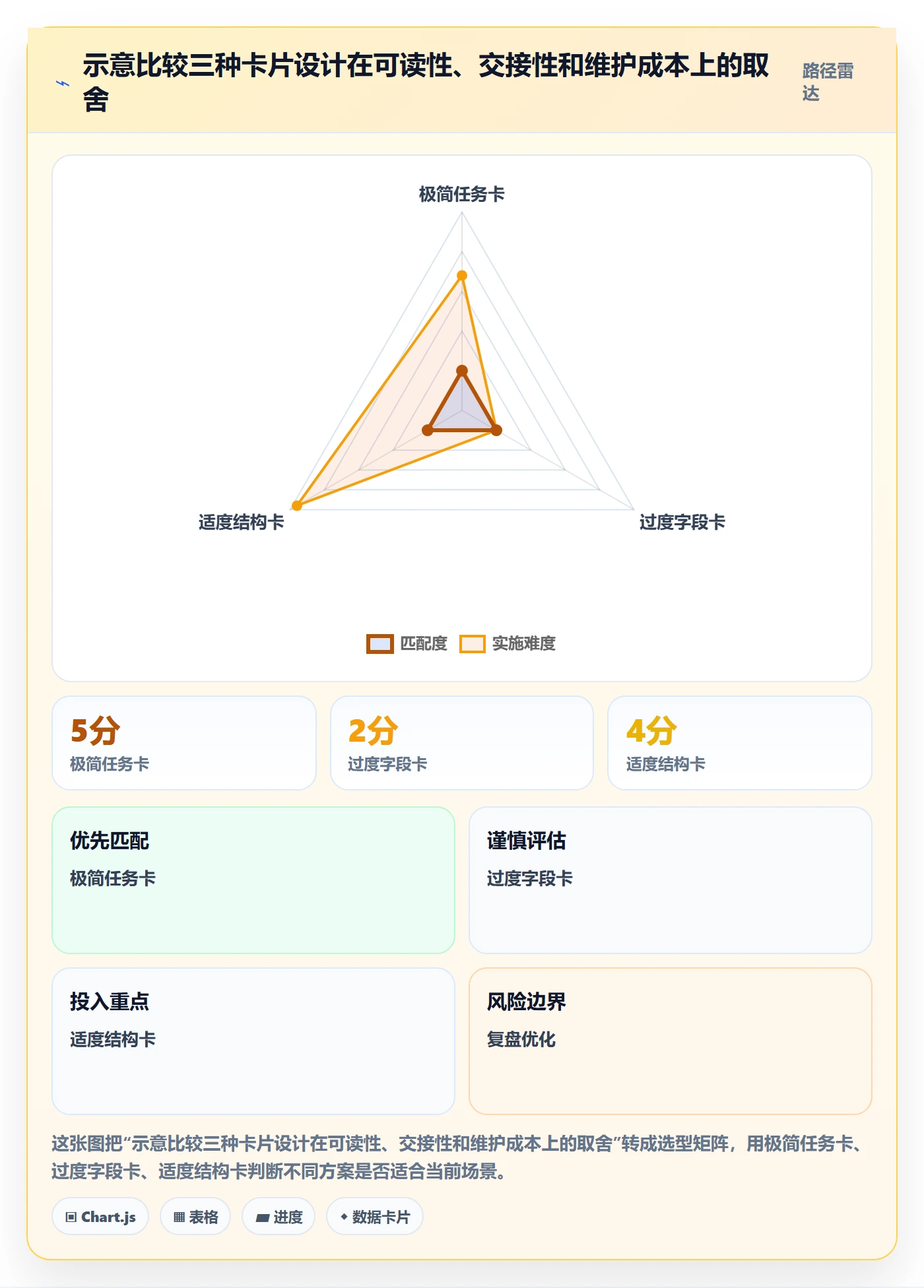 看板如何做好卡片?企业管理者实操方法与操作步骤