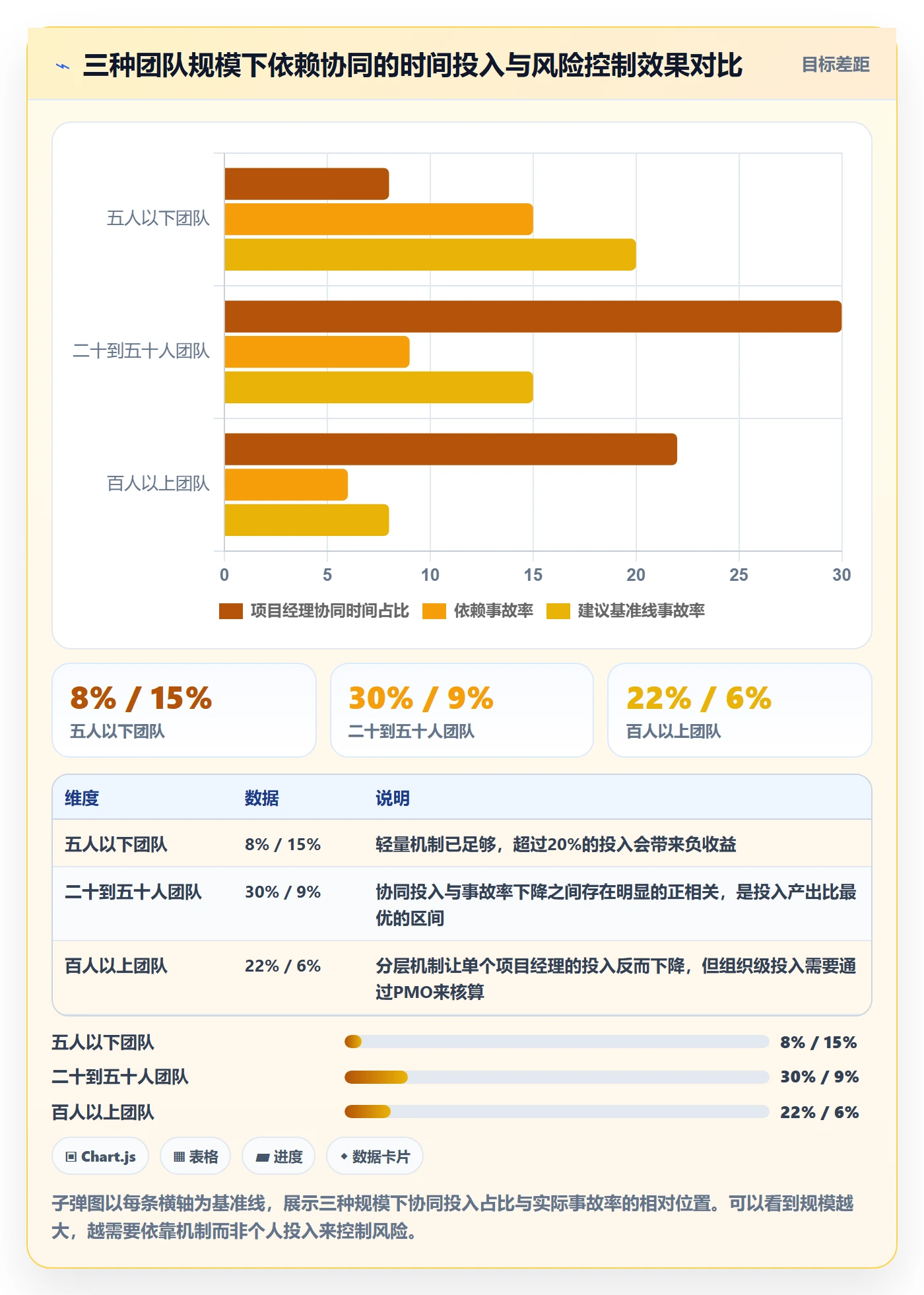 FF落地方案:项目经理开展任务依赖的协同管理案例解析