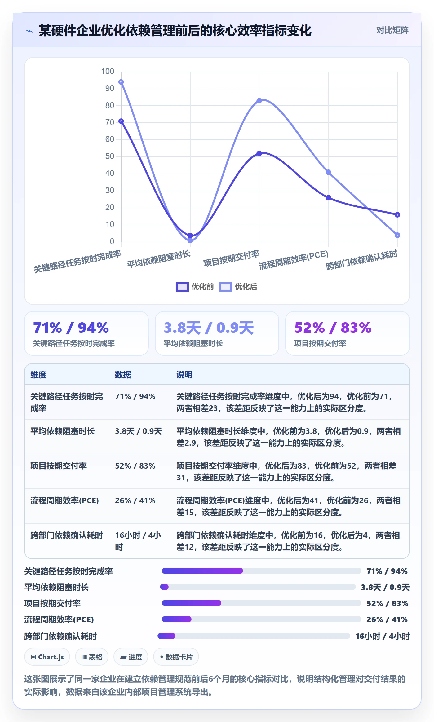 关键路径流程与规范：企业管理者任务依赖效率提升关键指标