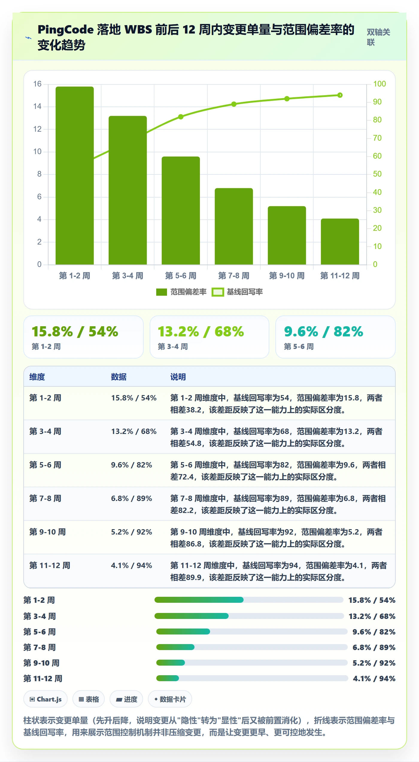 WBS实操方法：企业管理者提升项目范围效率的风险控制方法与模板