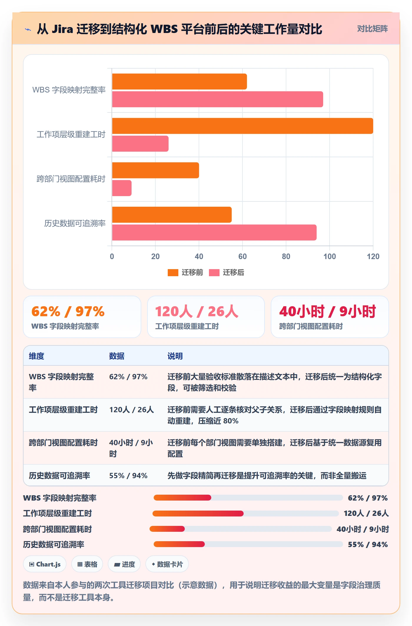 项目范围WBS教程：跨部门团队协同管理，避坑指南