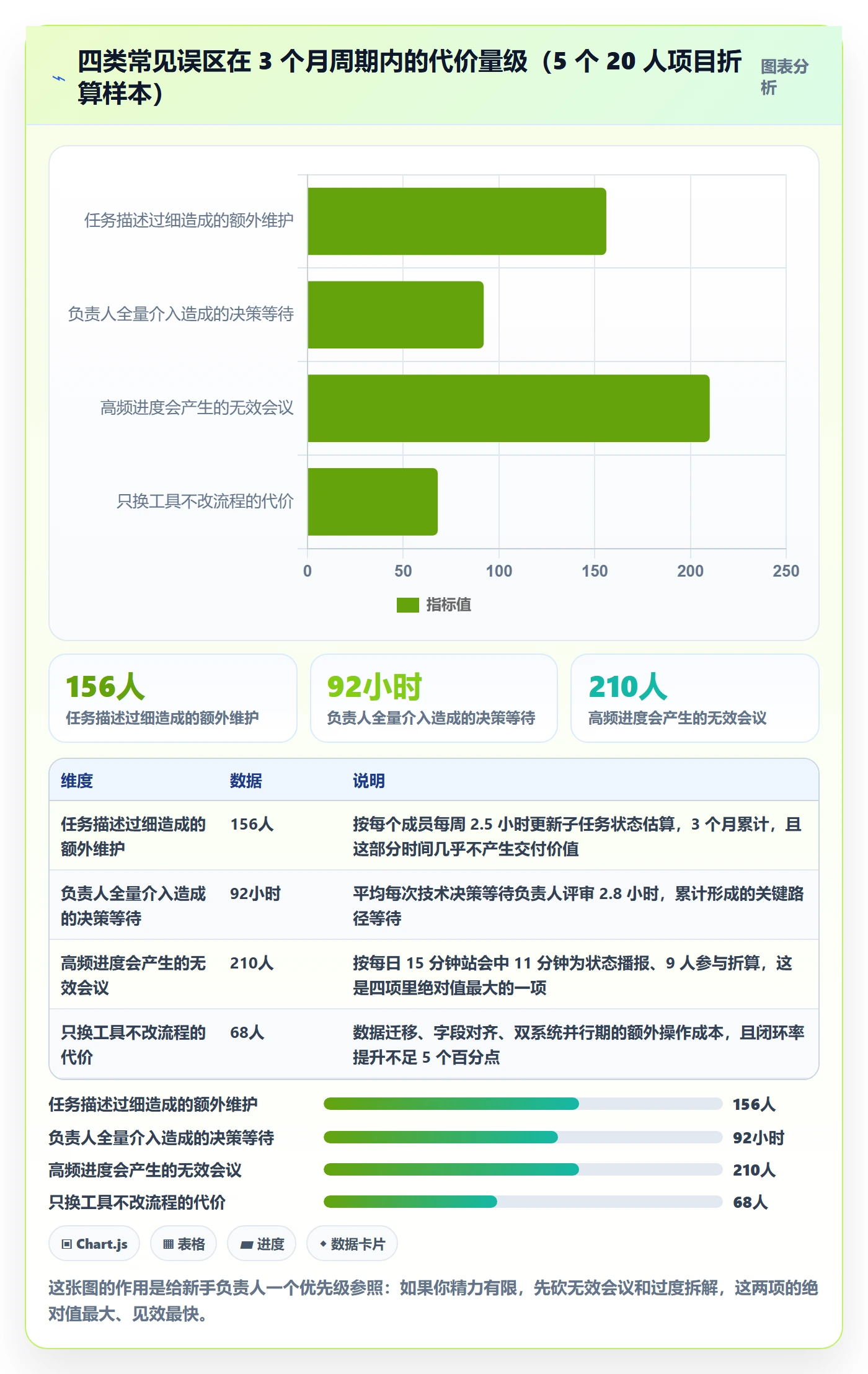 任务管理如何做好负责人？项目负责人入门指南与操作步骤