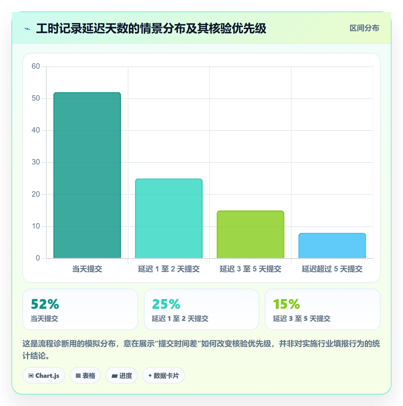 填报工时管理指南:实施团队如何做好工时管理,流程优化全流程