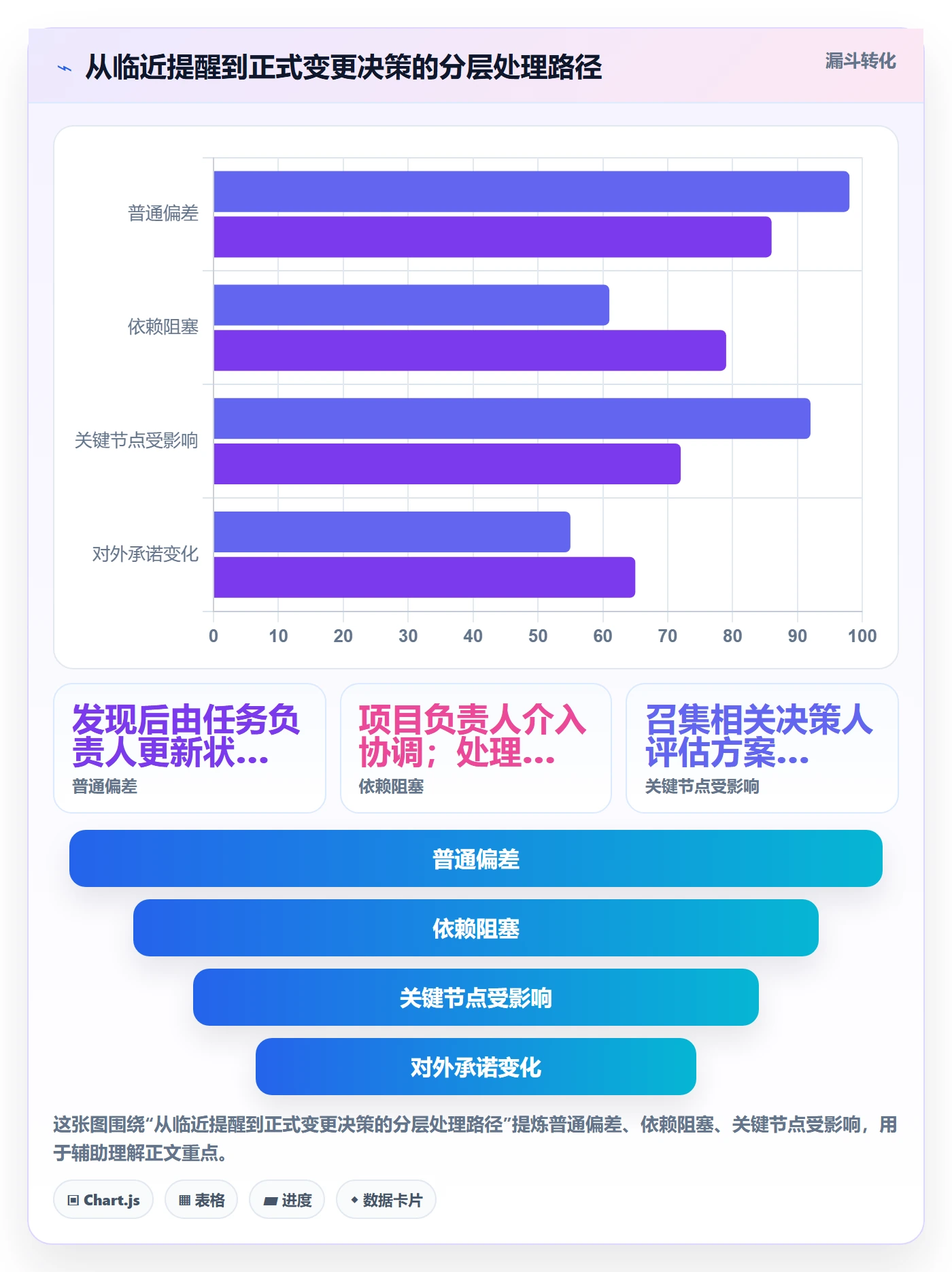 截止日期管理方法大全:项目负责人日历视图最佳实践落地清单