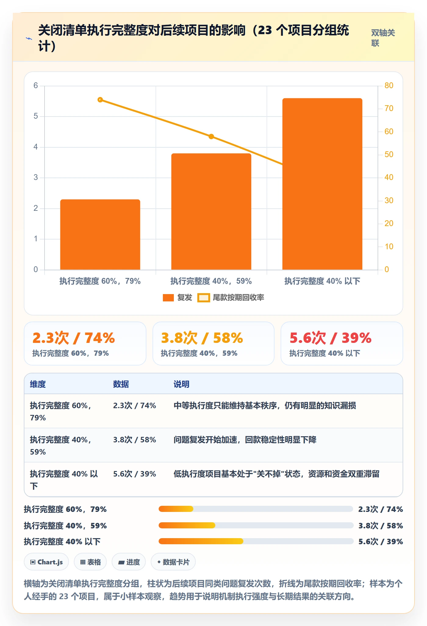 关闭最佳实践:项目负责人任务执行实操方法,常见问题