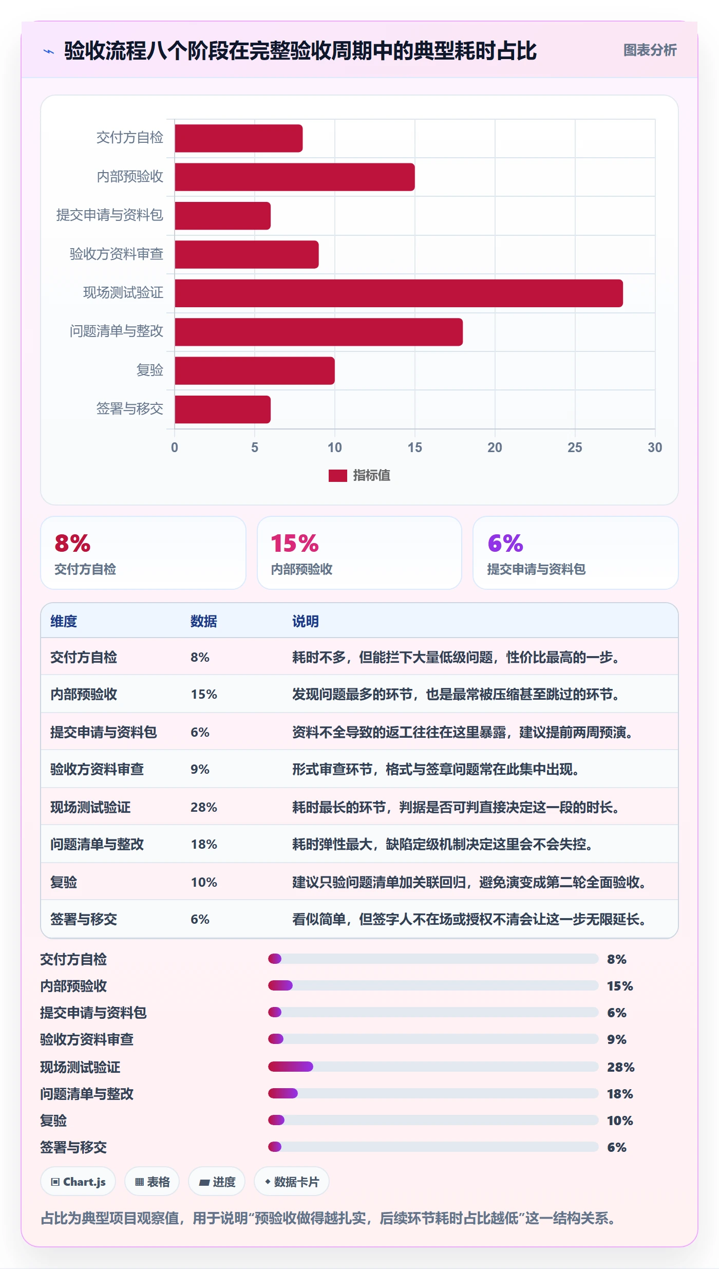 验收标准流程与规范：项目成员项目目标最佳实践关键指标