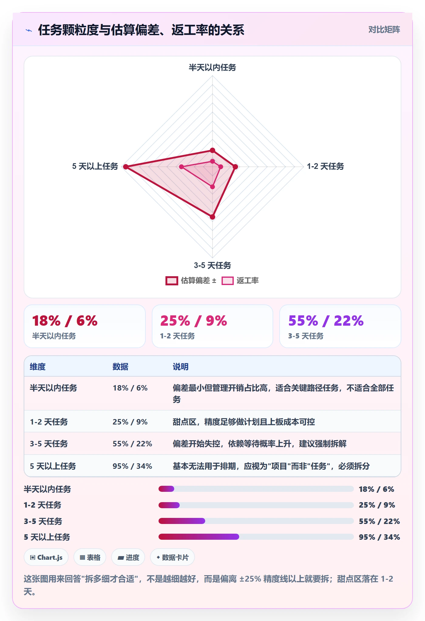 完成实操方法:研发团队提升任务执行效率的最佳实践方法与模板