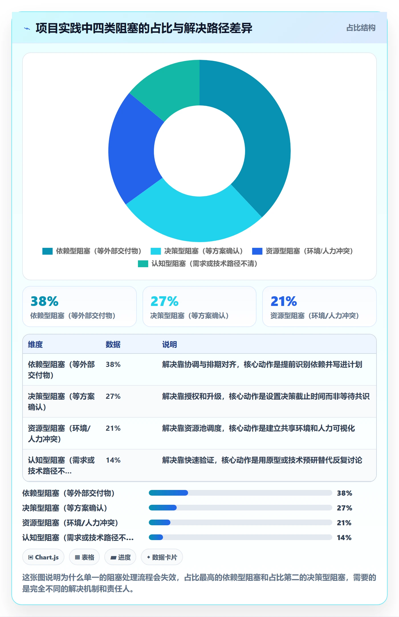 任务执行阻塞教程:项目经理最佳实践,避坑指南