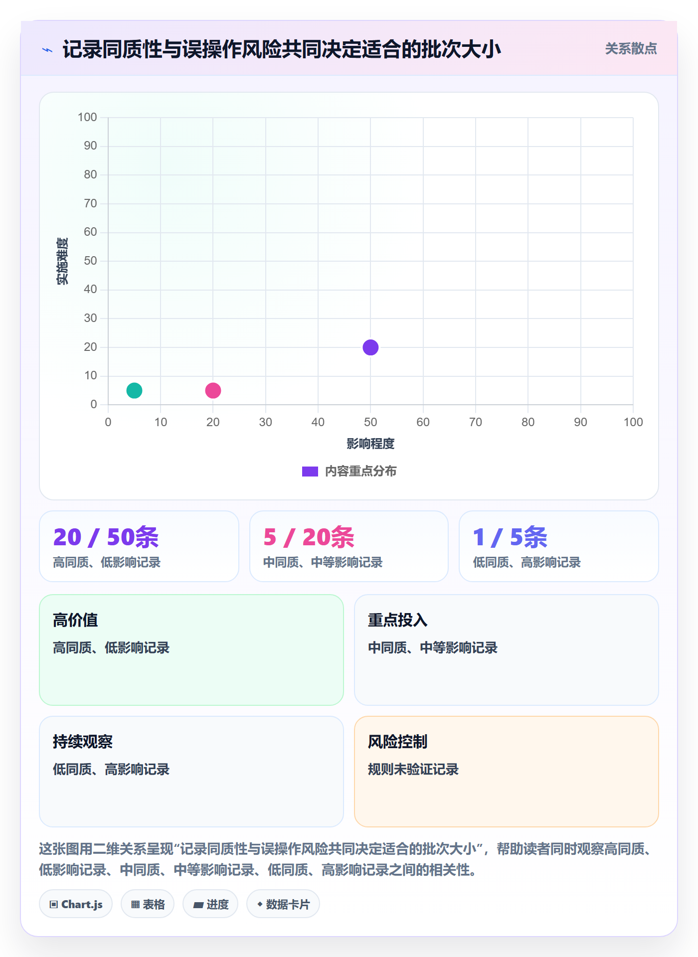 批量操作怎么做?项目负责人实操方法:列表视图从0到1