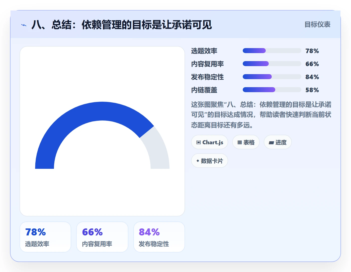 八、总结:依赖管理的目标是让承诺可见