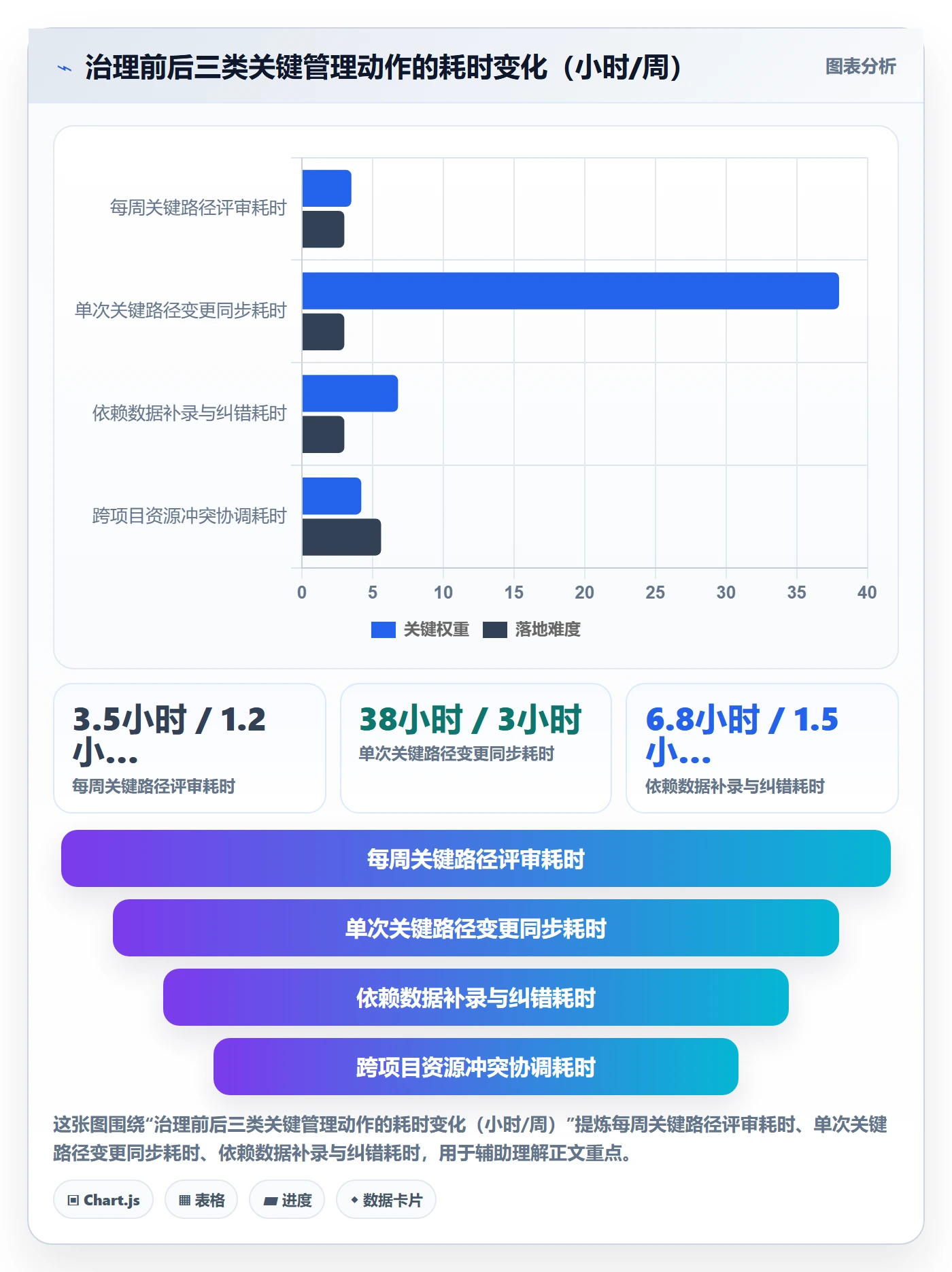任务依赖关键路径教程:PMO协同管理,避坑指南