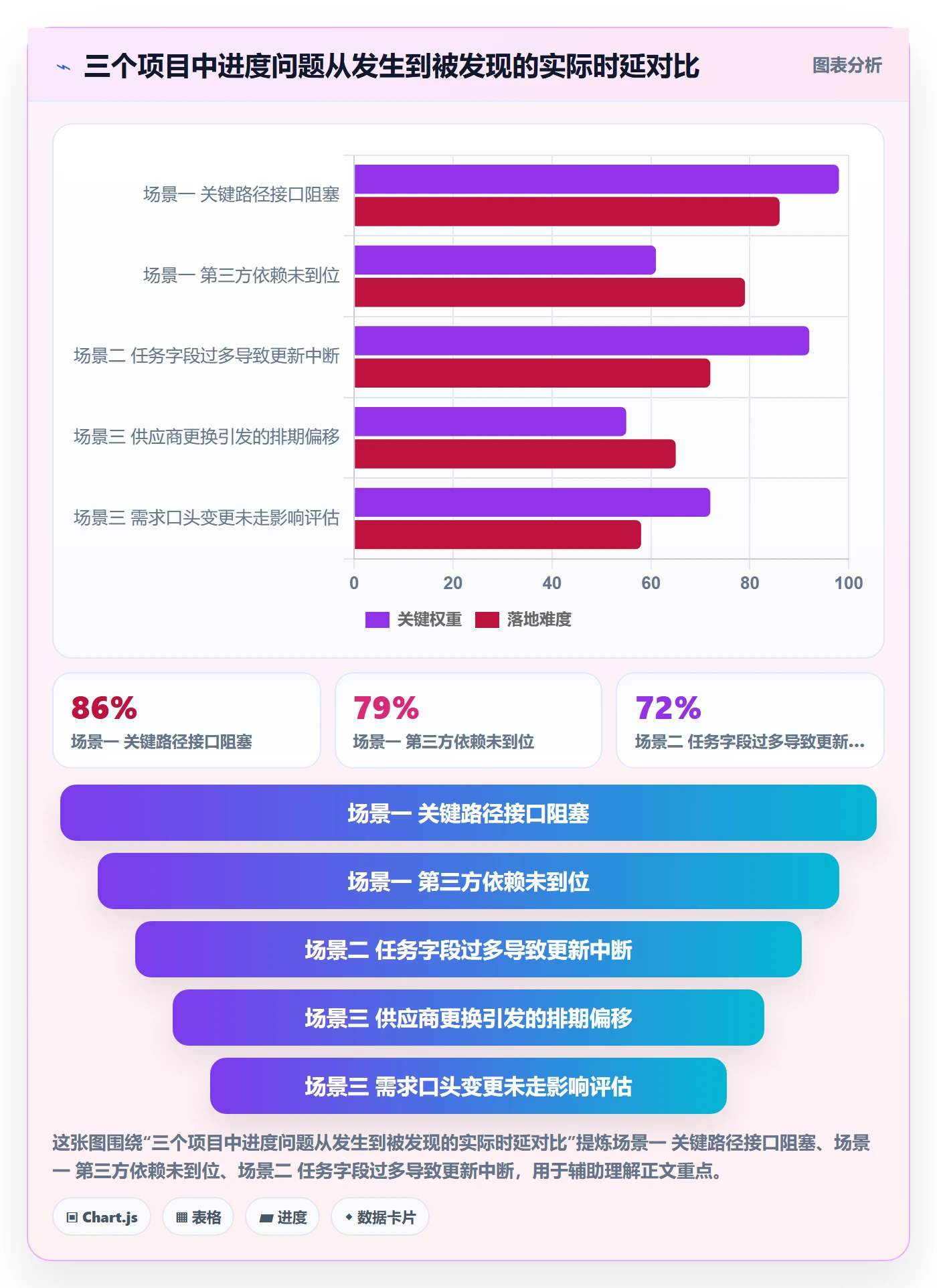 动态实操方法：项目经理提升进度跟踪效率的效率提升方法与模板