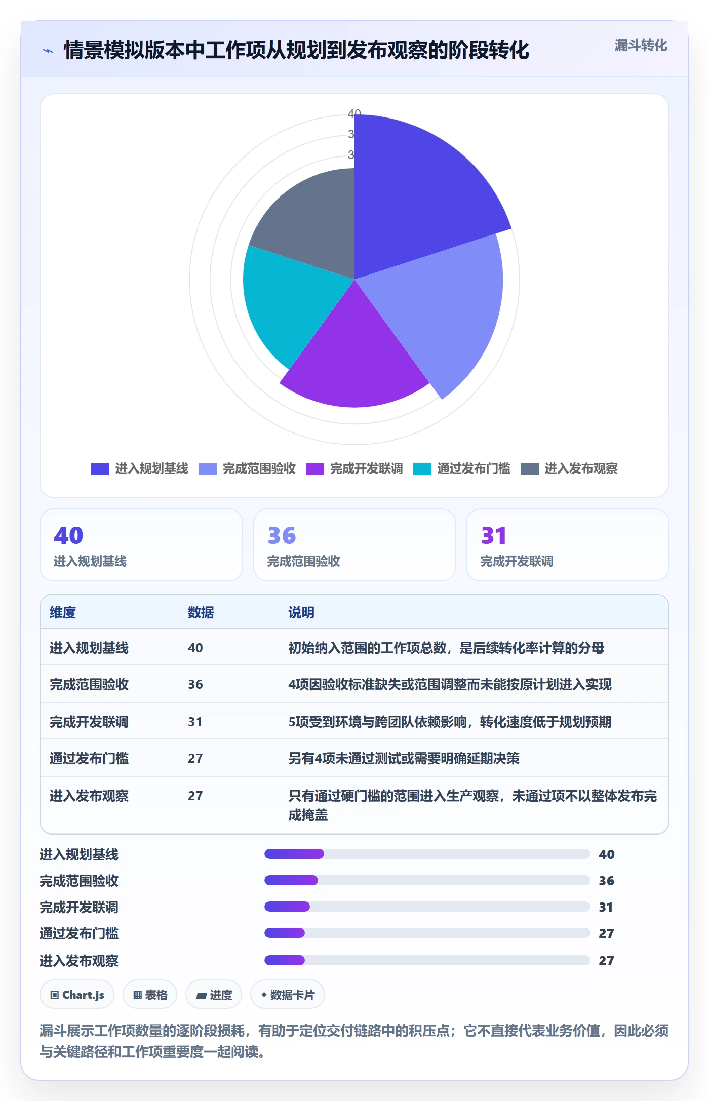 版本状态流程与规范：管理层版本管理实操方法关键指标