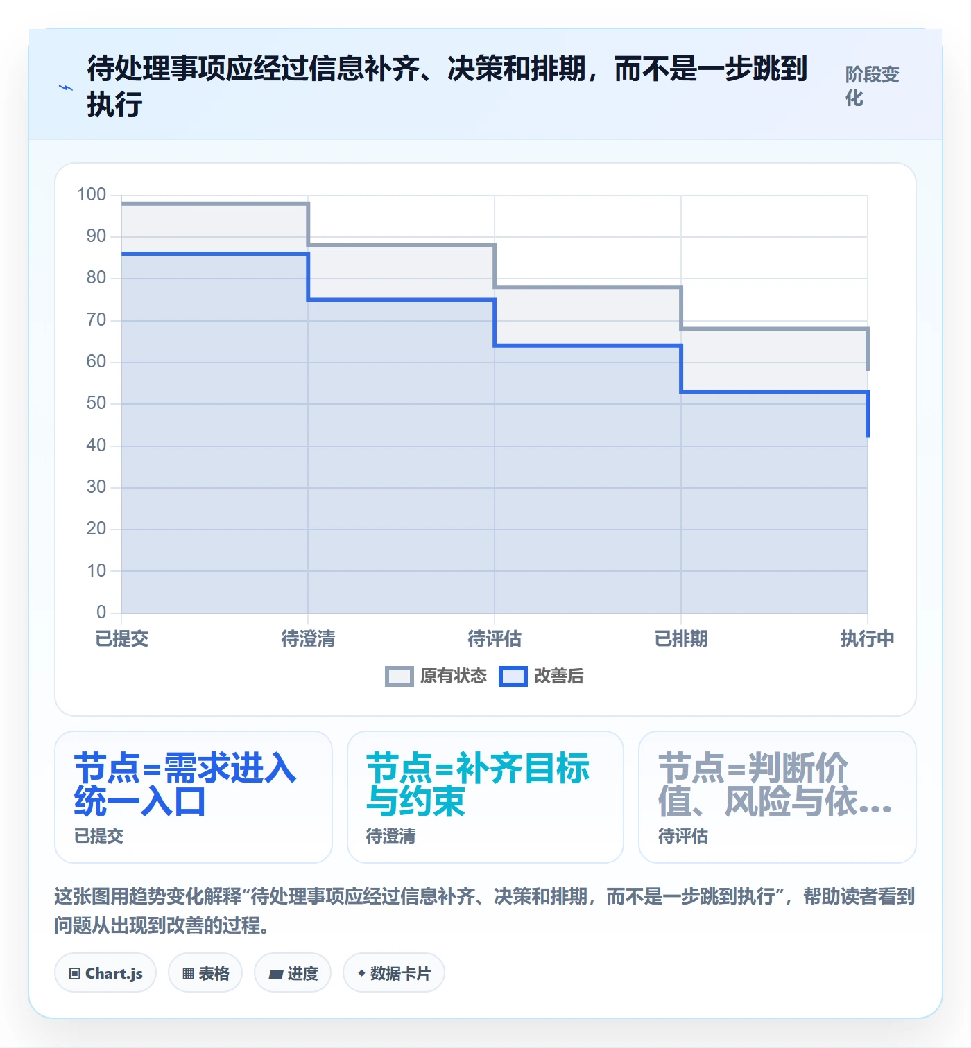 看板如何做好待处理?项目负责人最佳实践与操作步骤