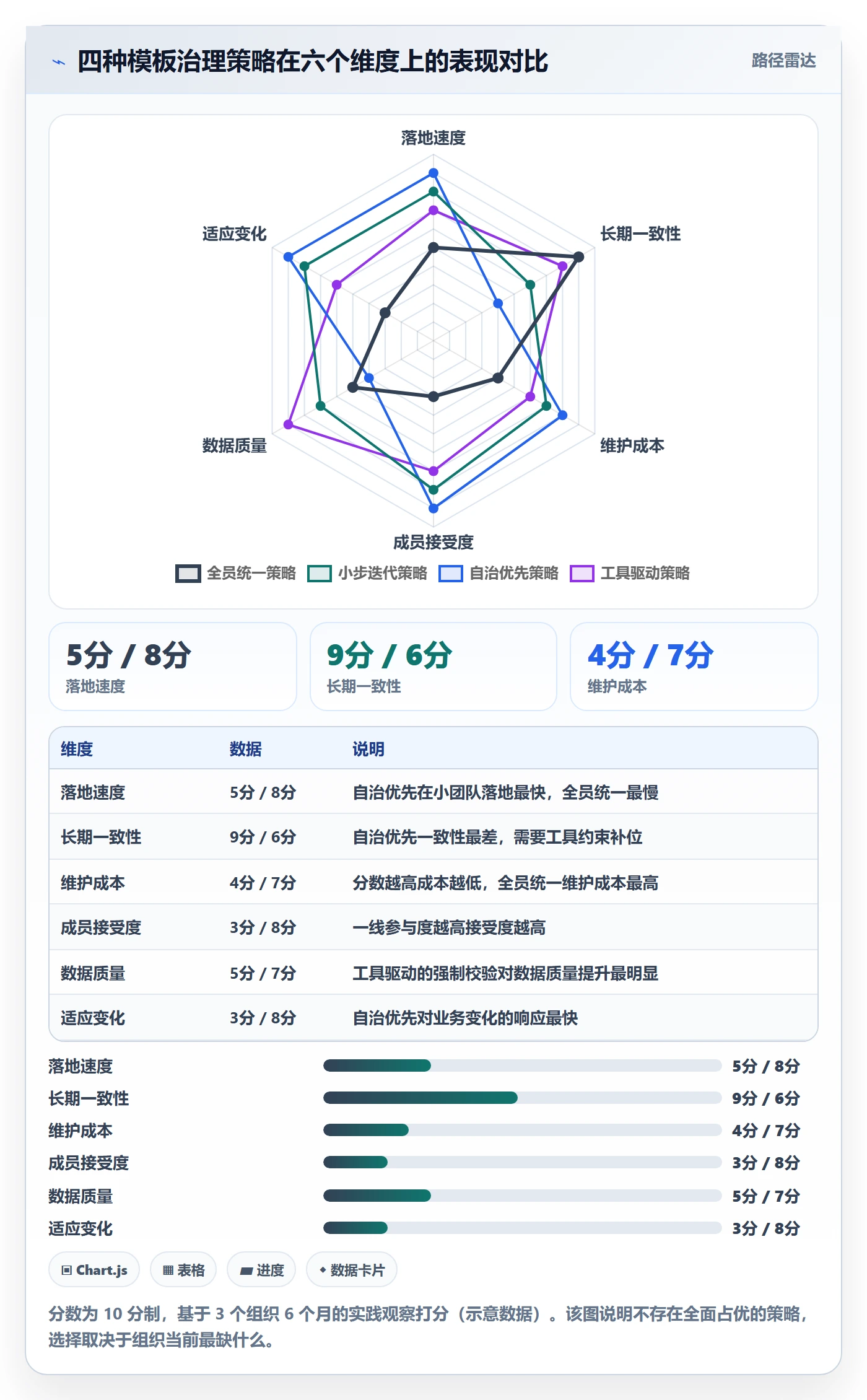 标准项目管理指南:项目成员如何做好项目模板,流程优化全流程