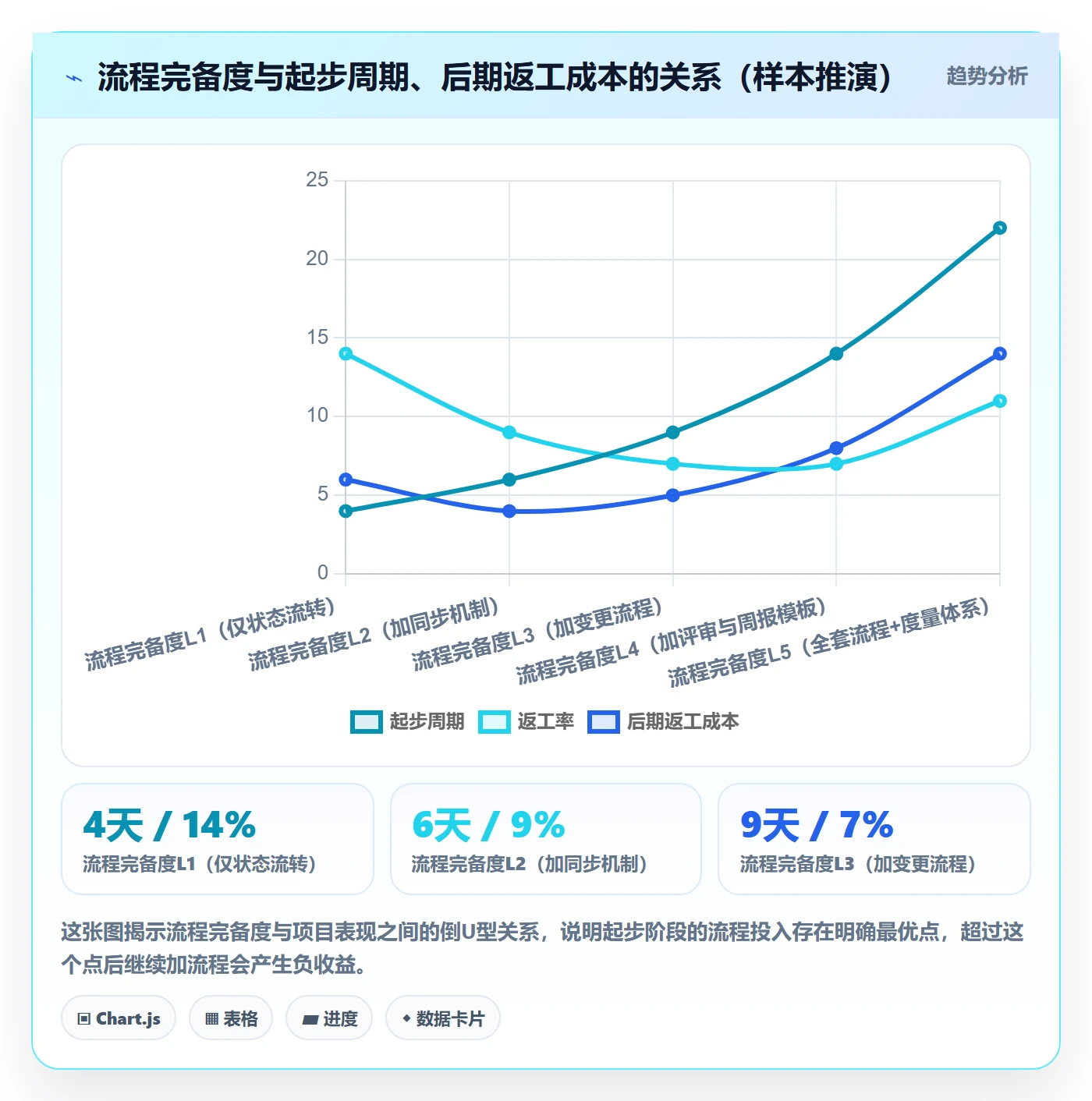 开始怎么做?项目负责人效率提升:任务执行从0到1