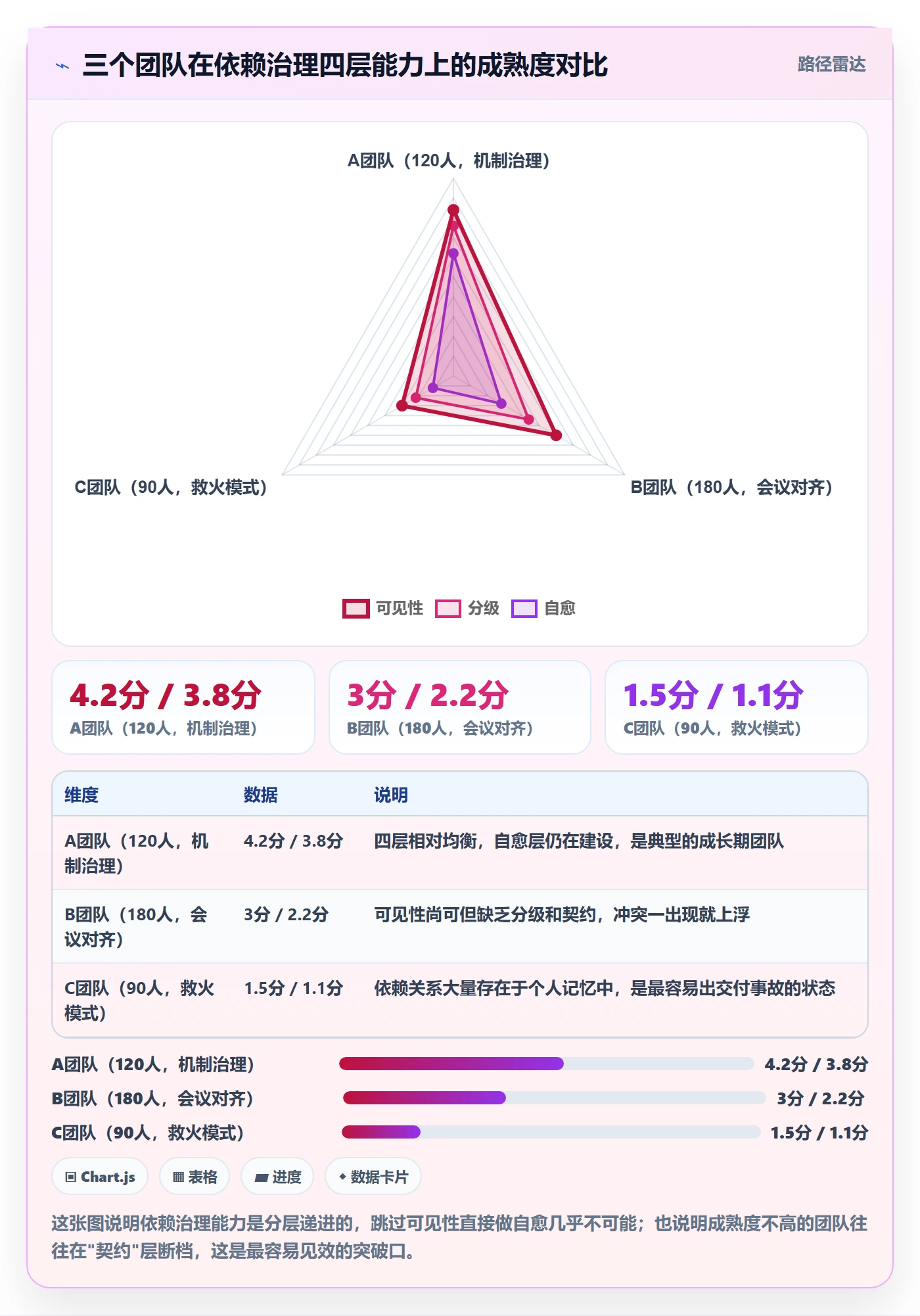依赖冲突管理指南:管理层如何做好任务依赖,流程优化全流程
