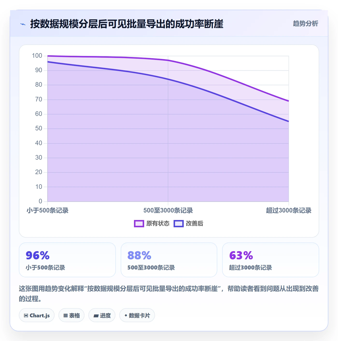 Story流程与规范:产品经理产品需求数据分析关键指标