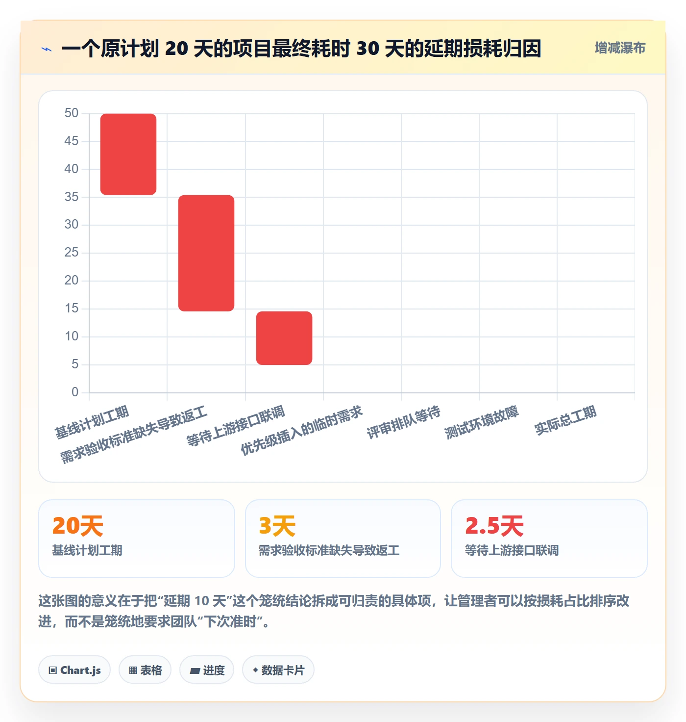 任务落地方案:项目成员开展任务管理的制度设计案例解析