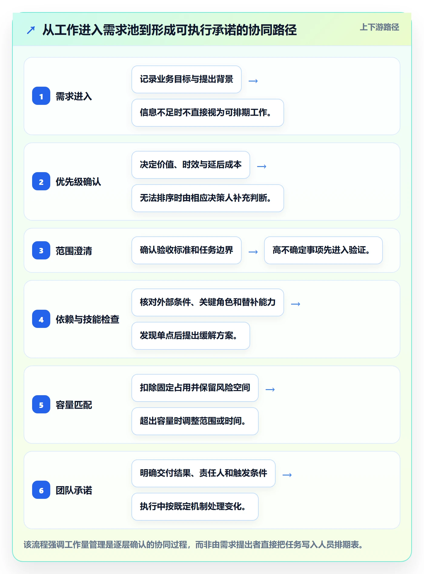 工作量最佳实践:研发团队人力资源计划协同管理,常见问题