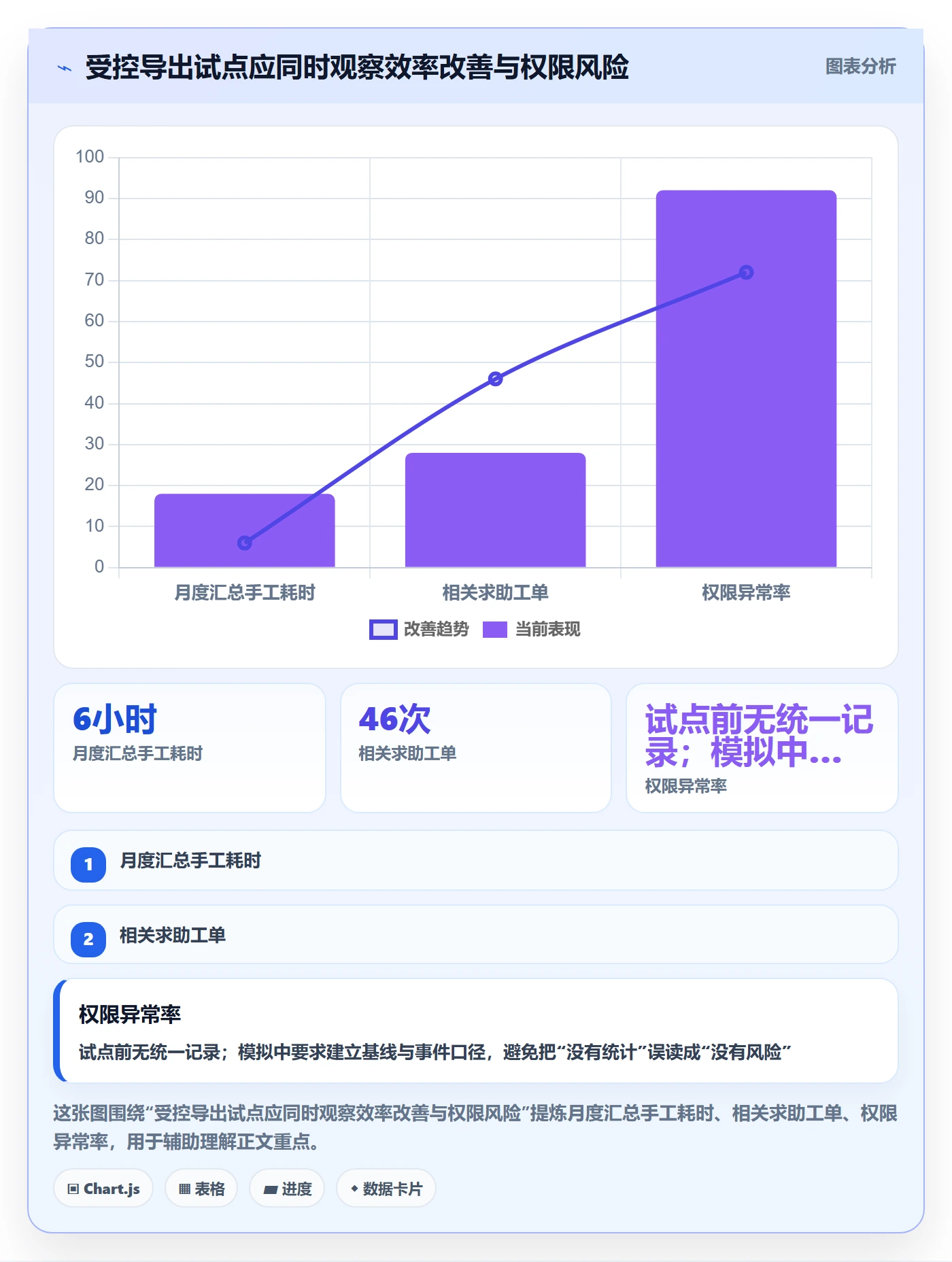 场景实操方法:产品经理提升产品需求效率的实操方法方法与模板