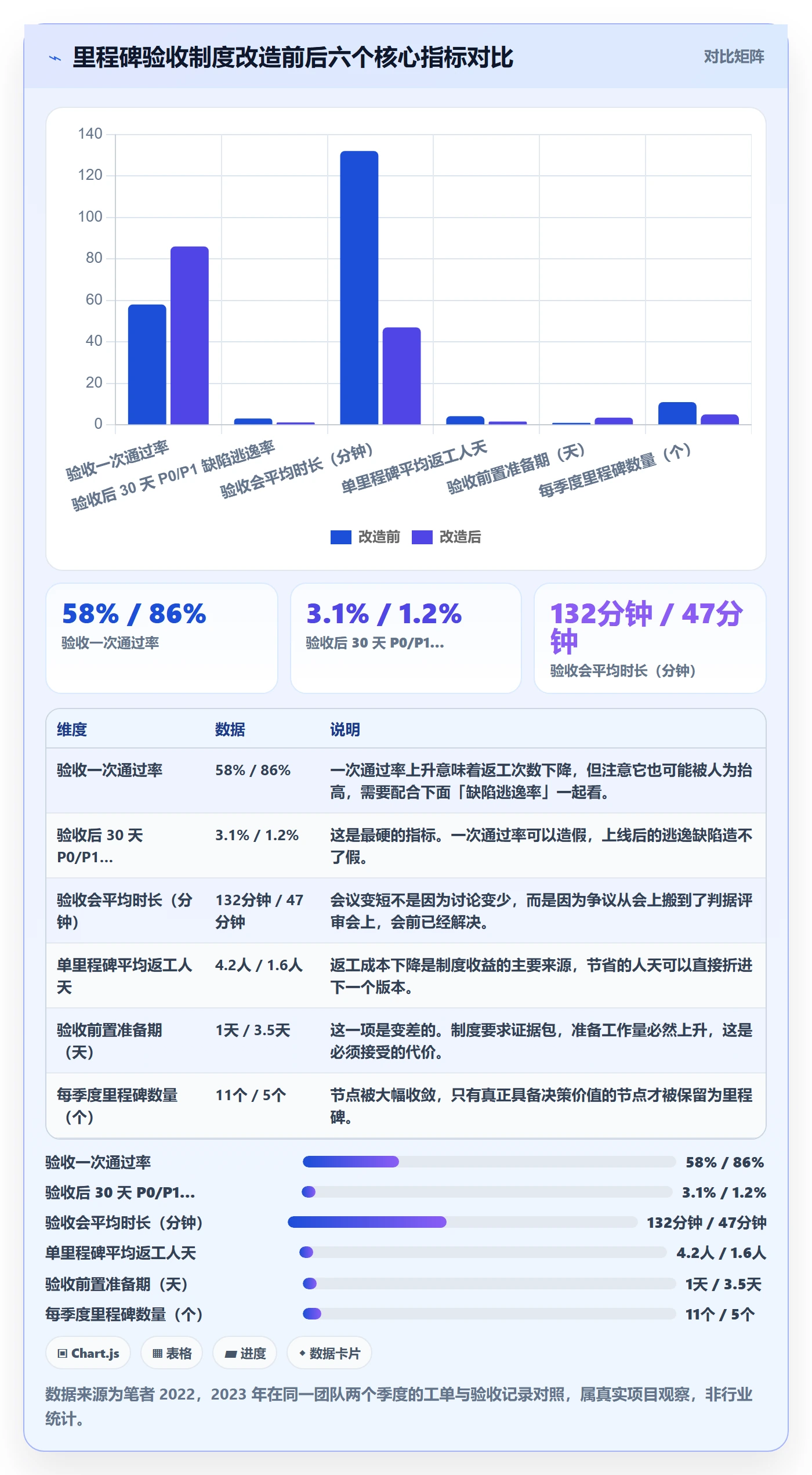 节点验收落地方案:产品经理开展里程碑的制度设计案例解析