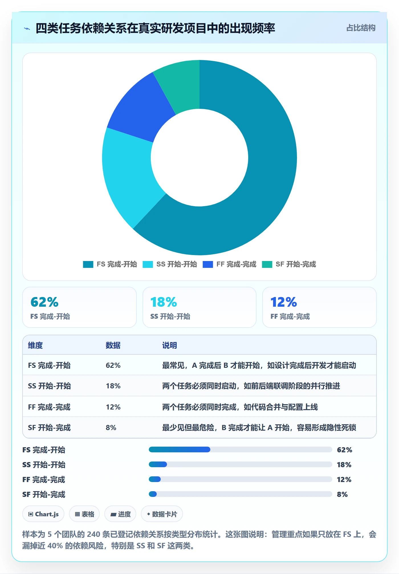 任务依赖依赖冲突全流程:产品经理效率提升与一文讲清