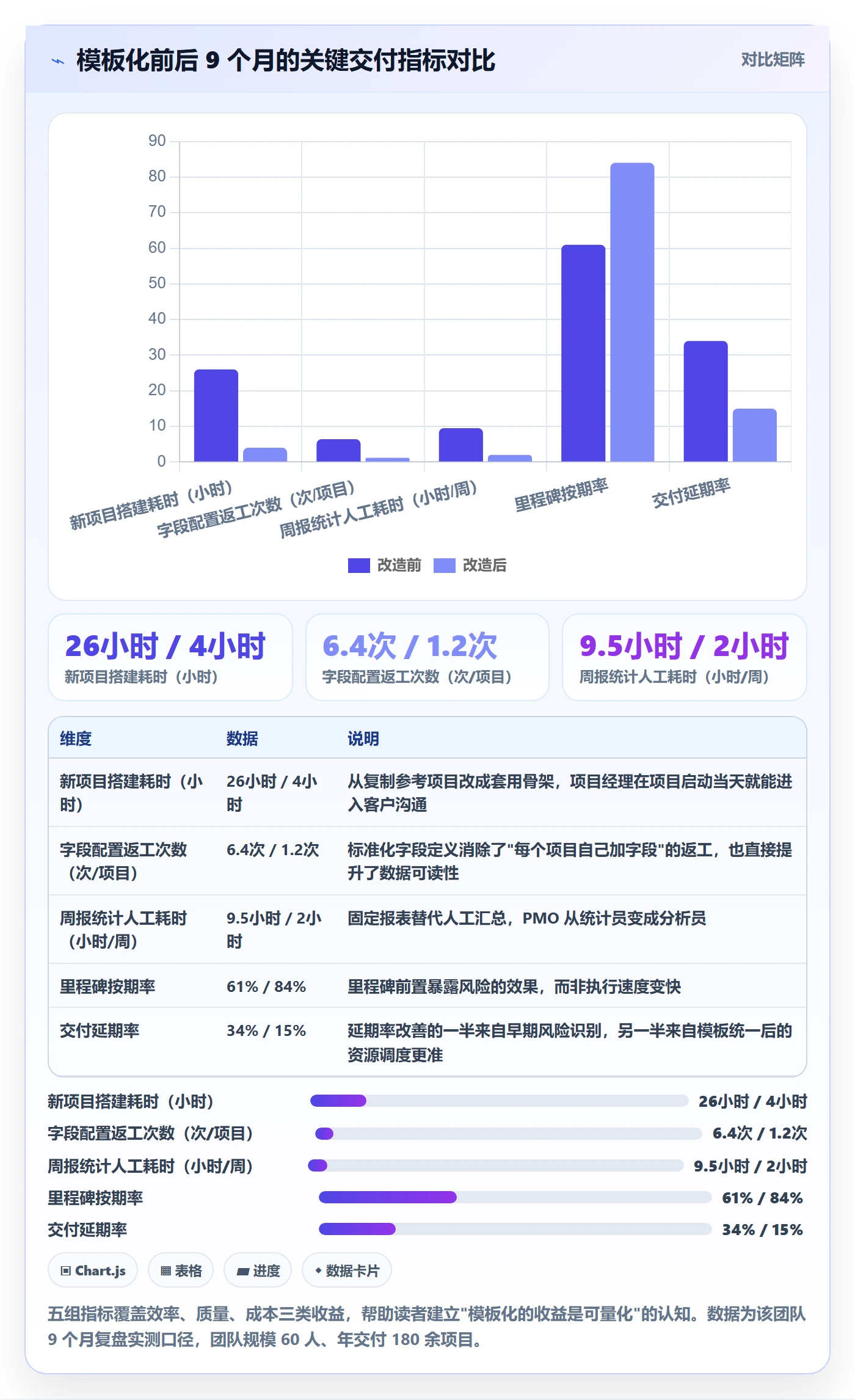 复制项目怎么做?实施团队最佳实践:项目模板从0到1