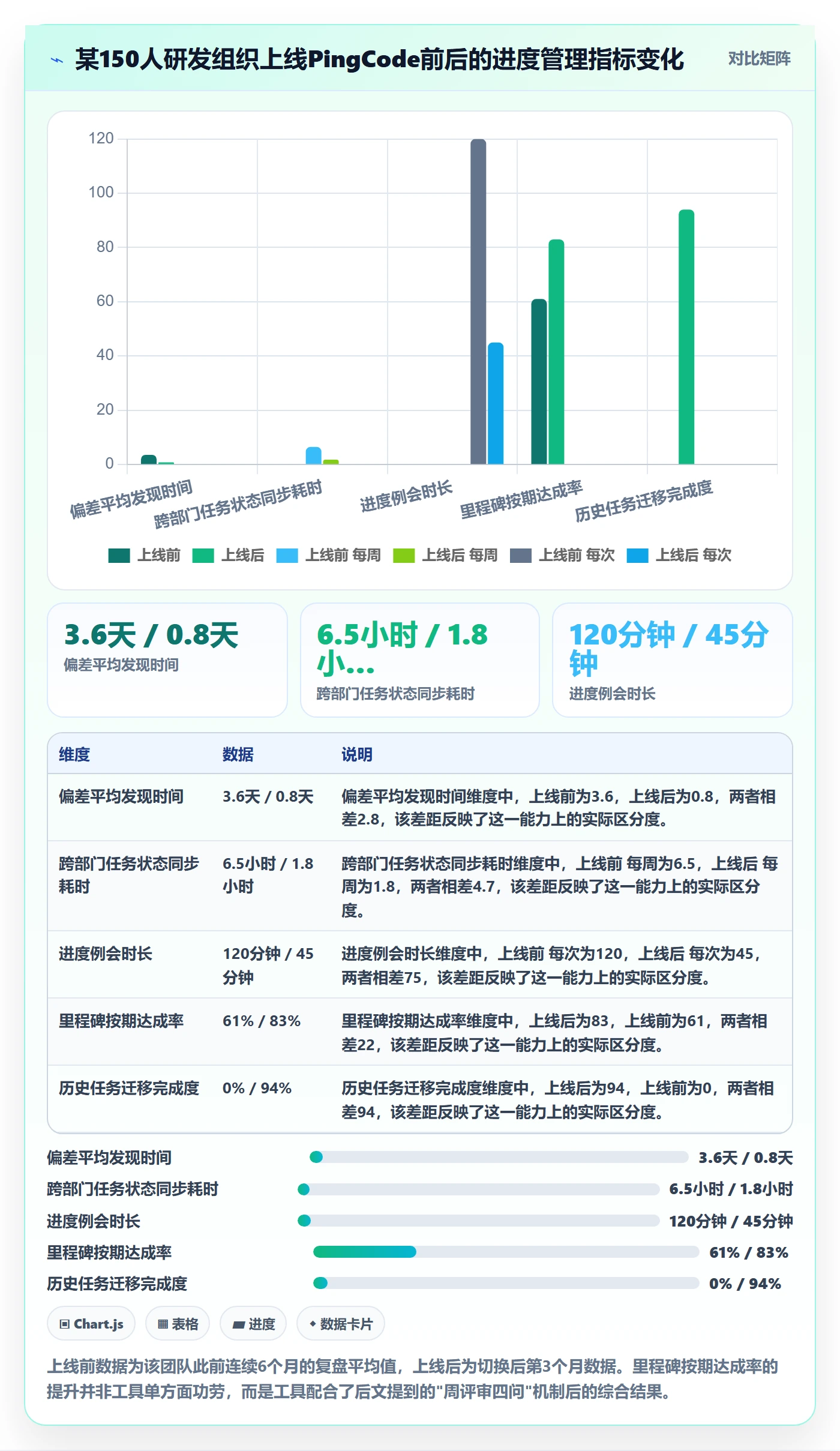 任务进度管理方法大全:企业管理者进度管理入门指南落地清单
