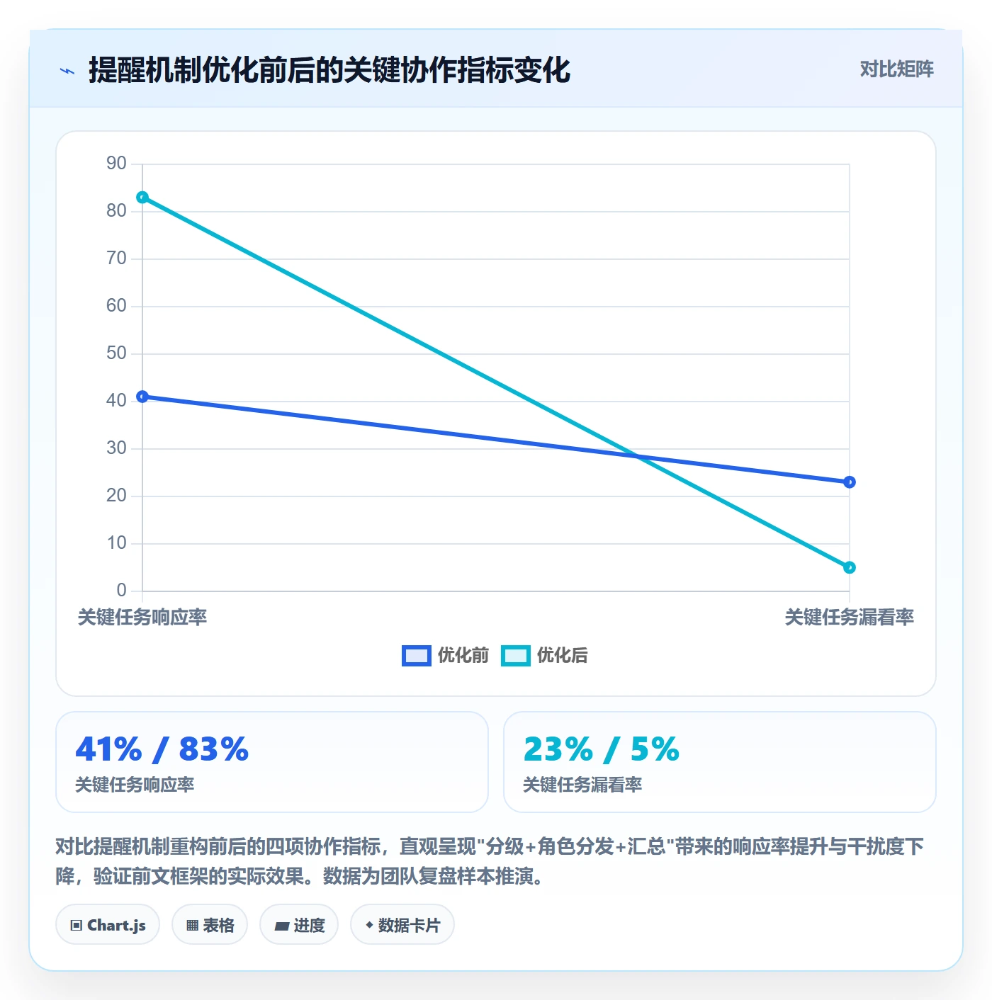 消息通知怎么做？项目成员最佳实践：任务提醒从0到1