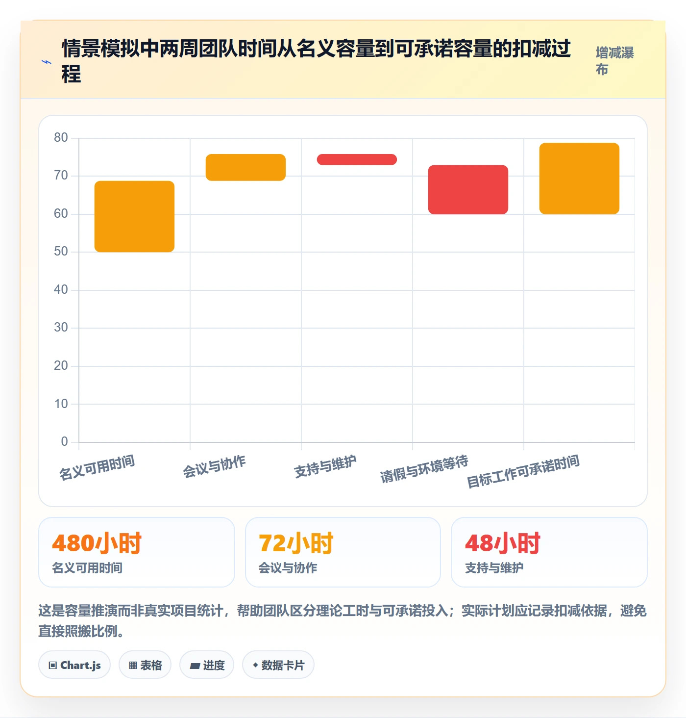 迭代目标落地方案:项目成员开展迭代管理的入门指南案例解析