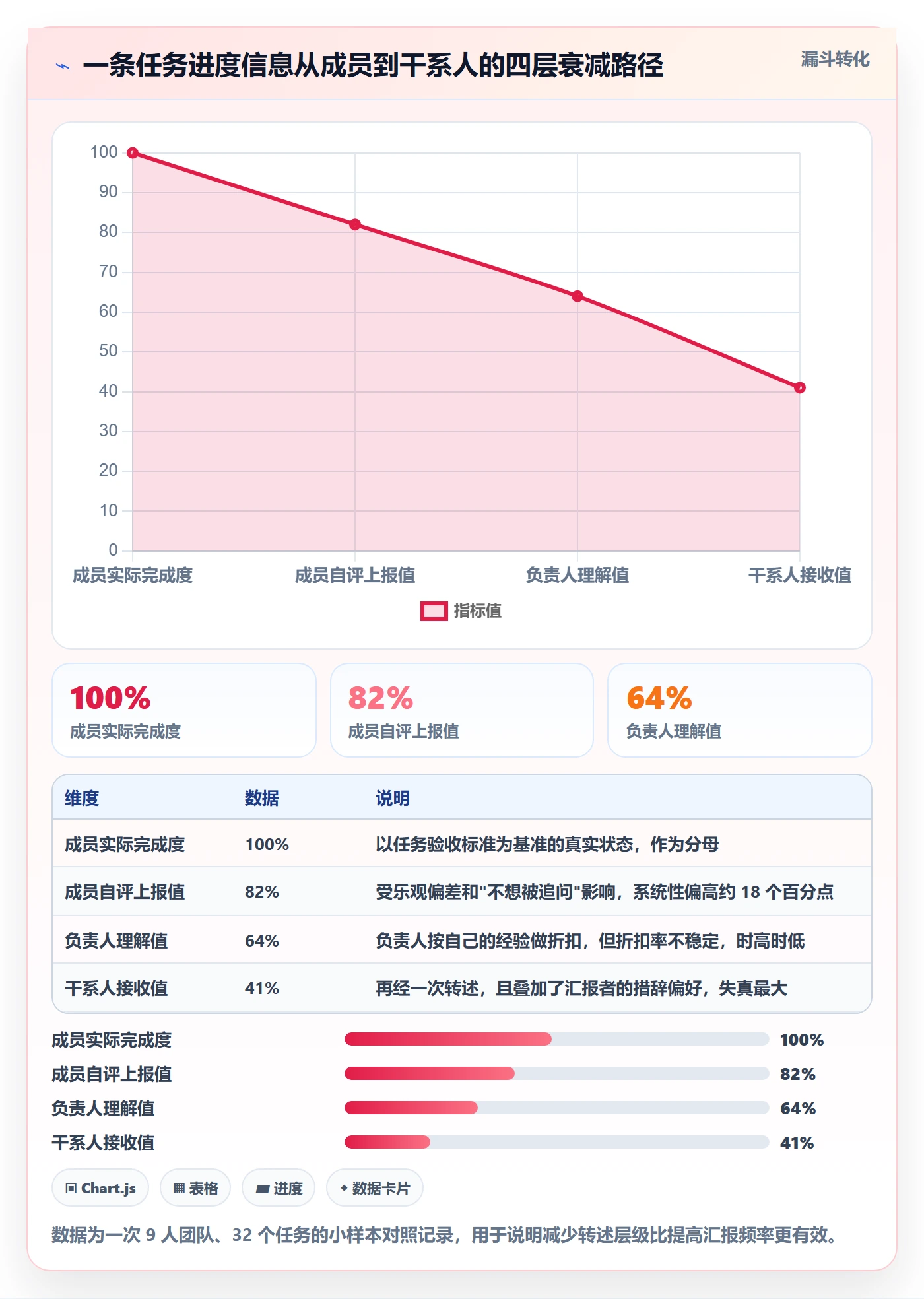 项目进度最佳实践:项目成员进度管理入门指南,常见问题