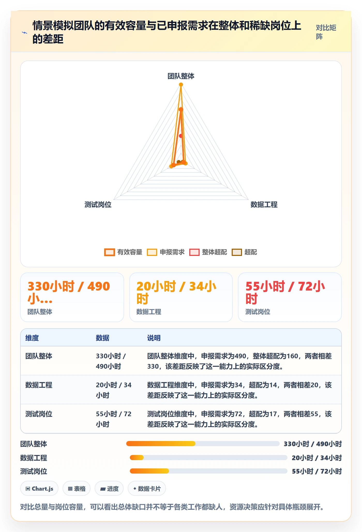 资源冲突实操方法：项目成员提升人力资源计划效率的实操方法方法与模板