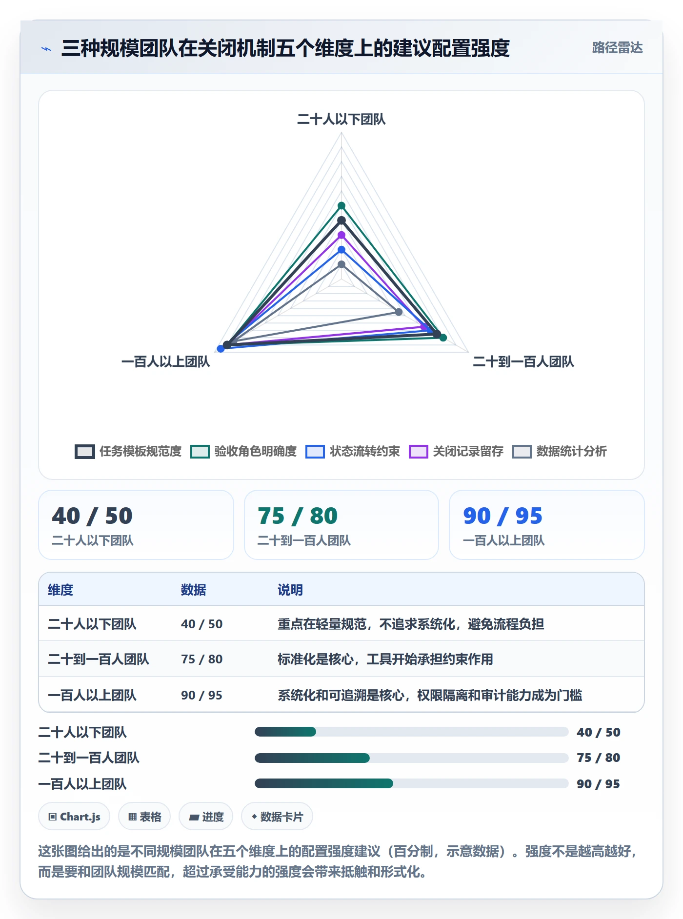 关闭最佳实践:实施团队任务执行落地方案,常见问题