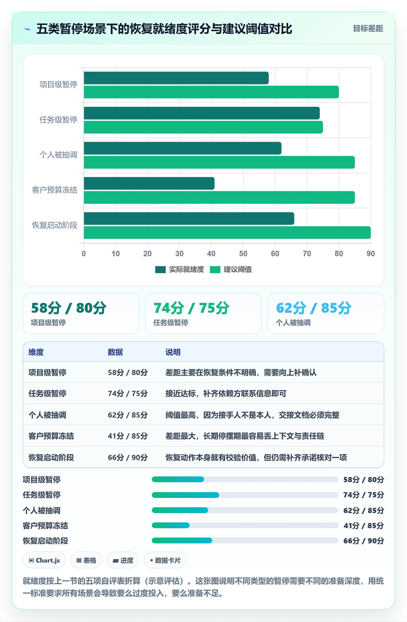 暂停管理指南：项目成员如何做好任务执行，实操方法全流程