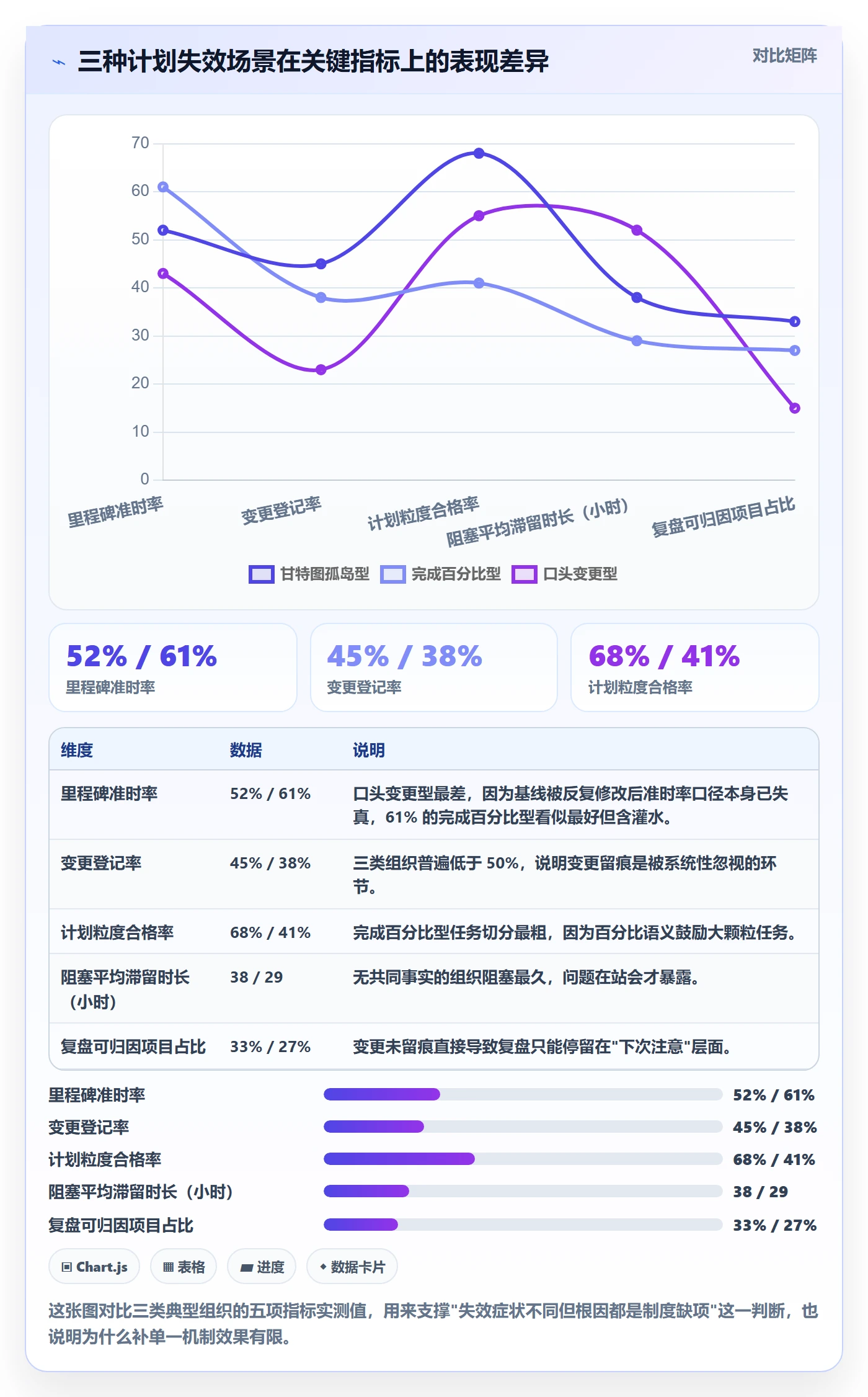 项目计划流程与规范:项目经理项目规划制度设计关键指标