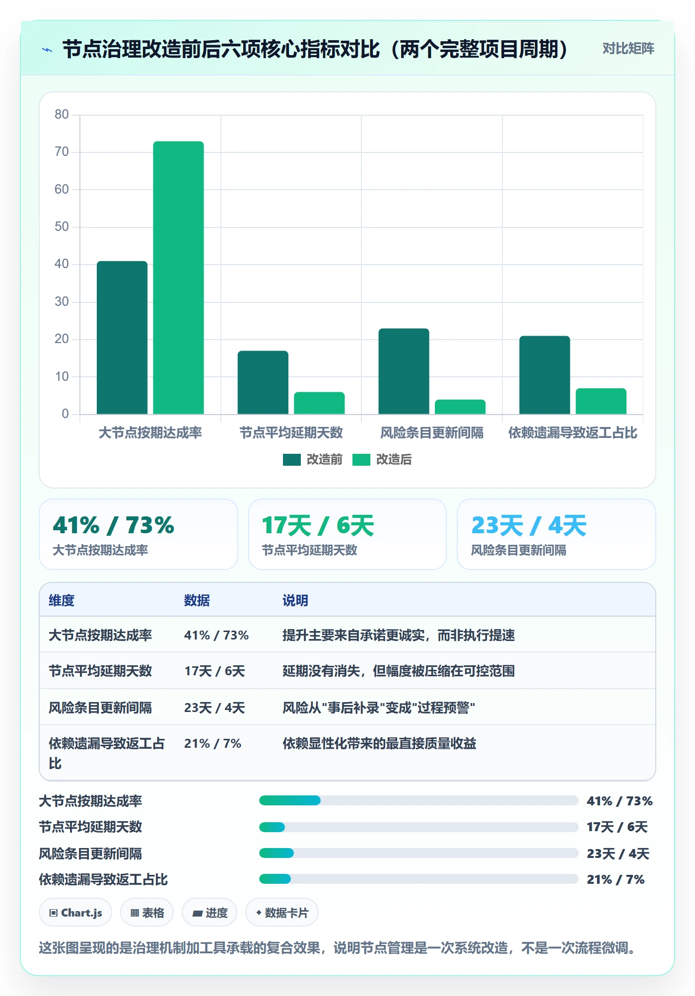 节点日期管理指南:项目经理如何做好里程碑,风险控制全流程